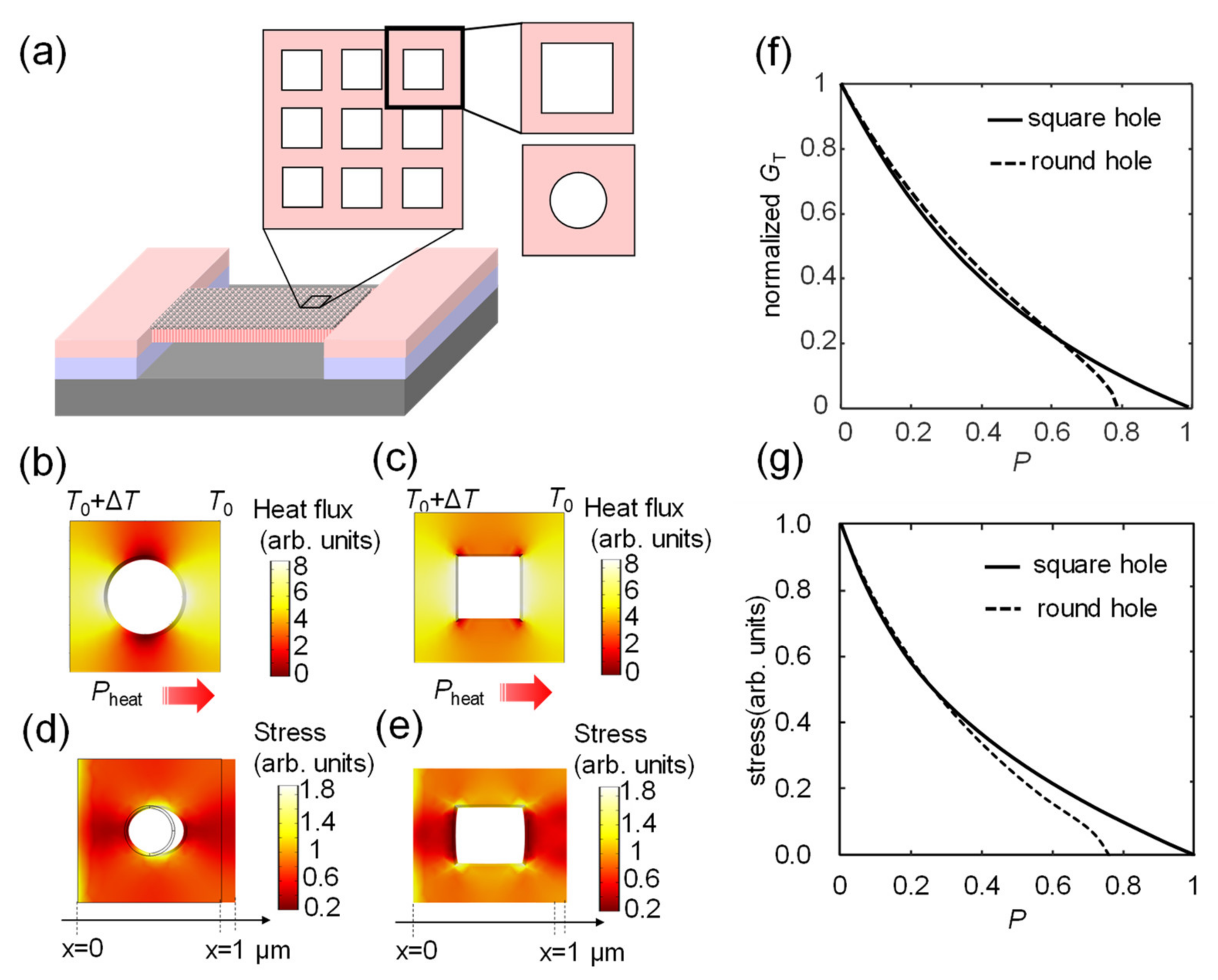 Sensors 22 05109 g001 550