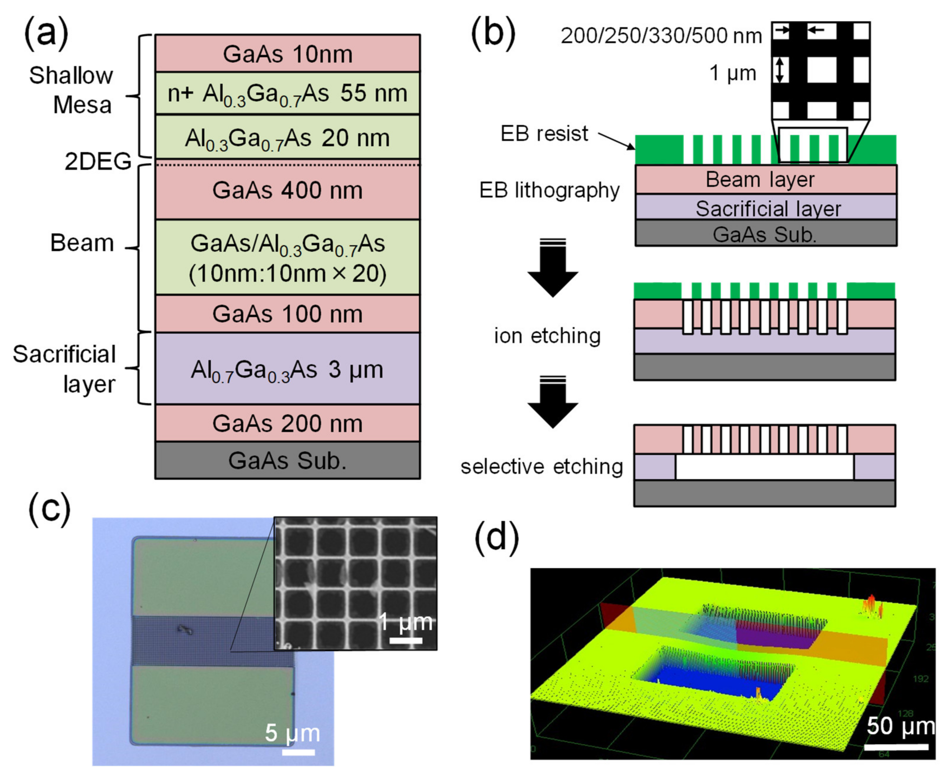 Sensors 22 05109 g002 550