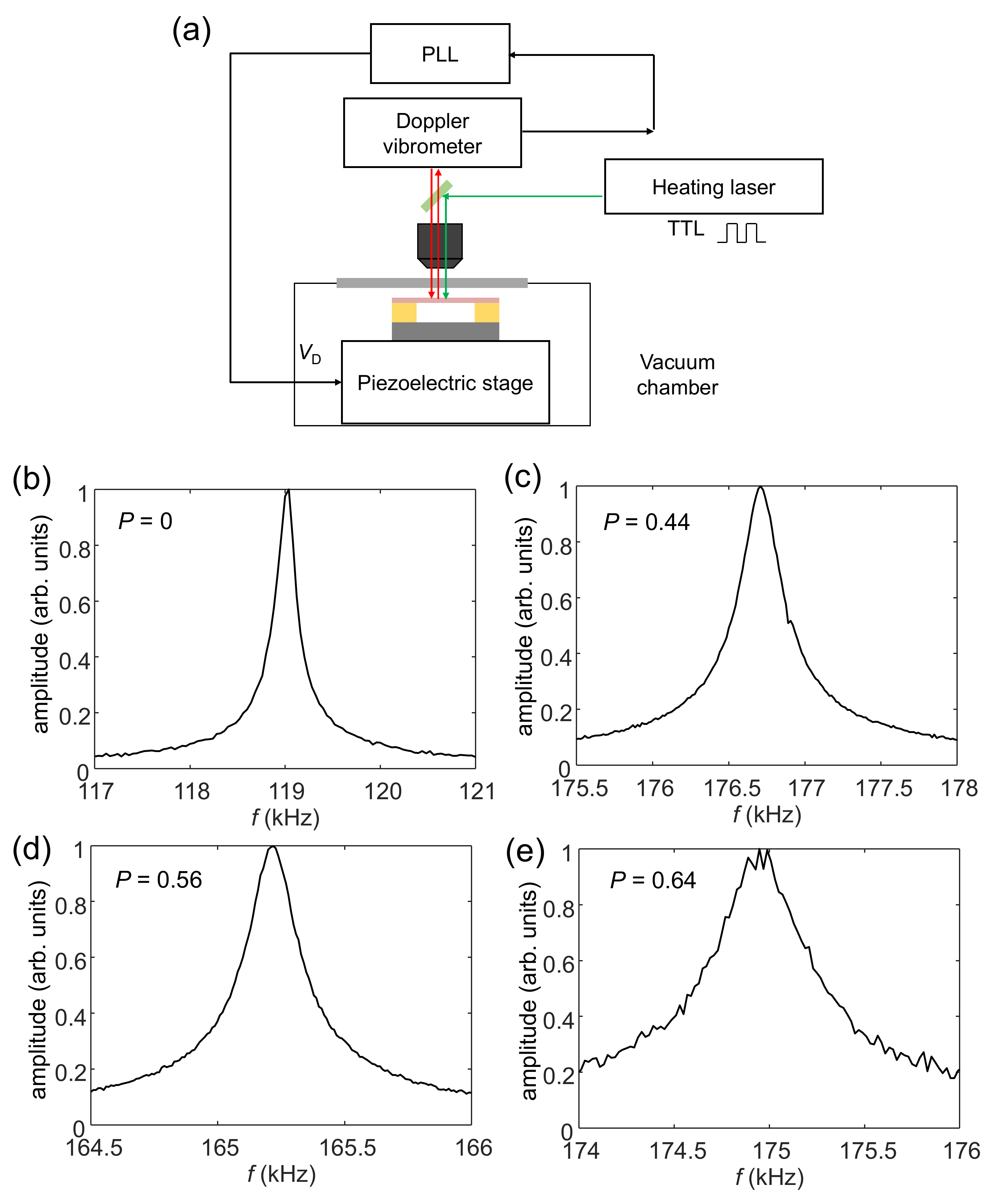 Sensors 22 05109 g003 550