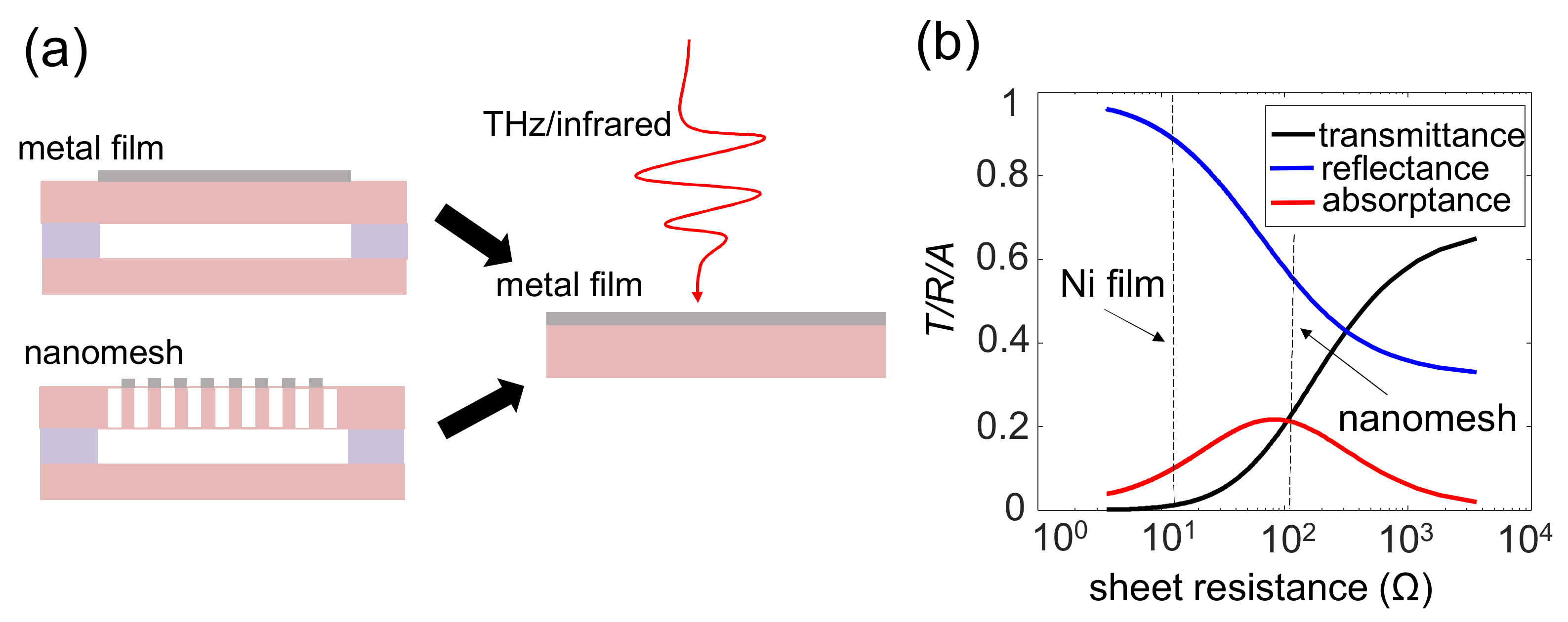 Sensors 22 05109 g005 550