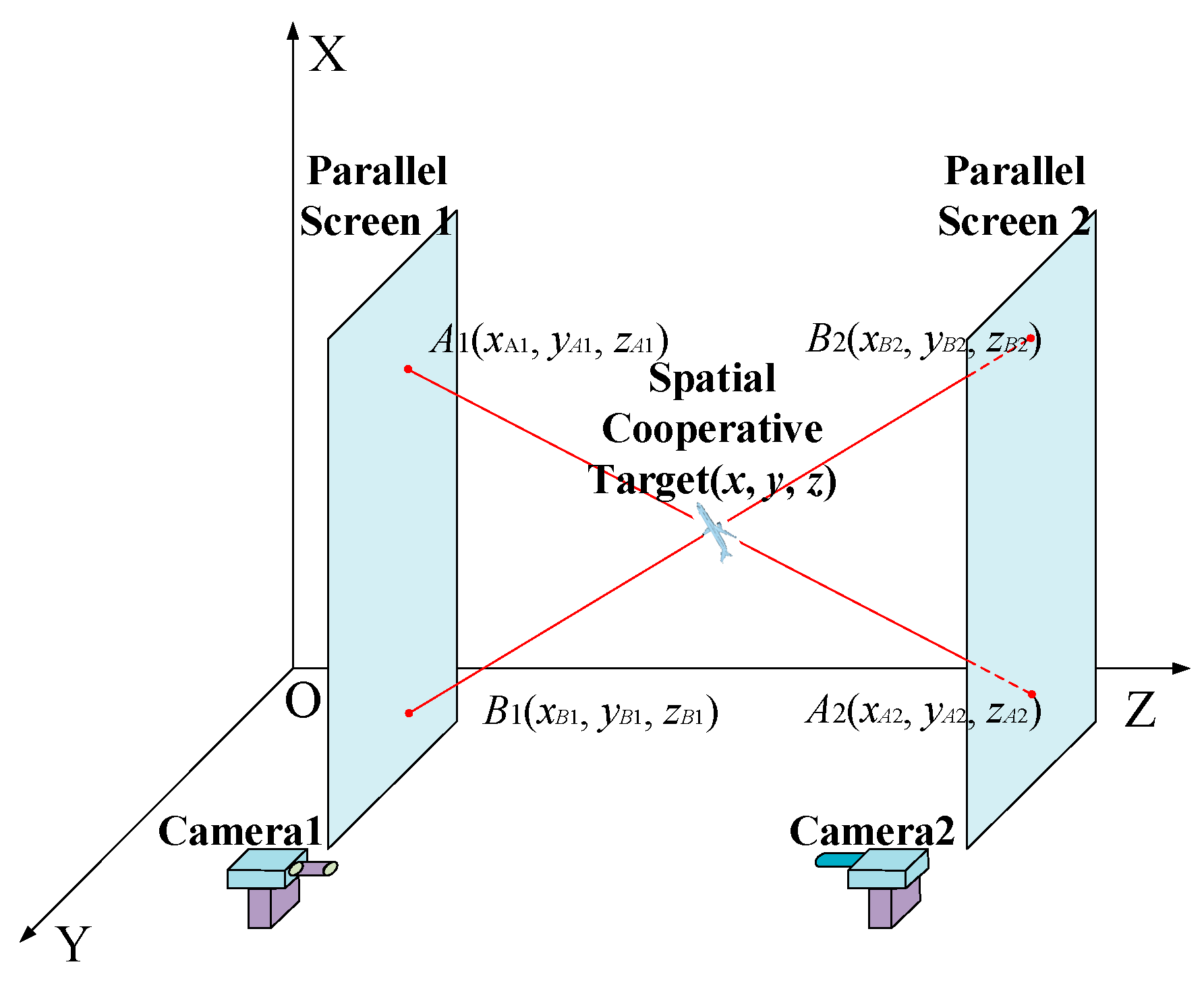 Sensors 22 05110 g001 Sensors 22 05110 g001