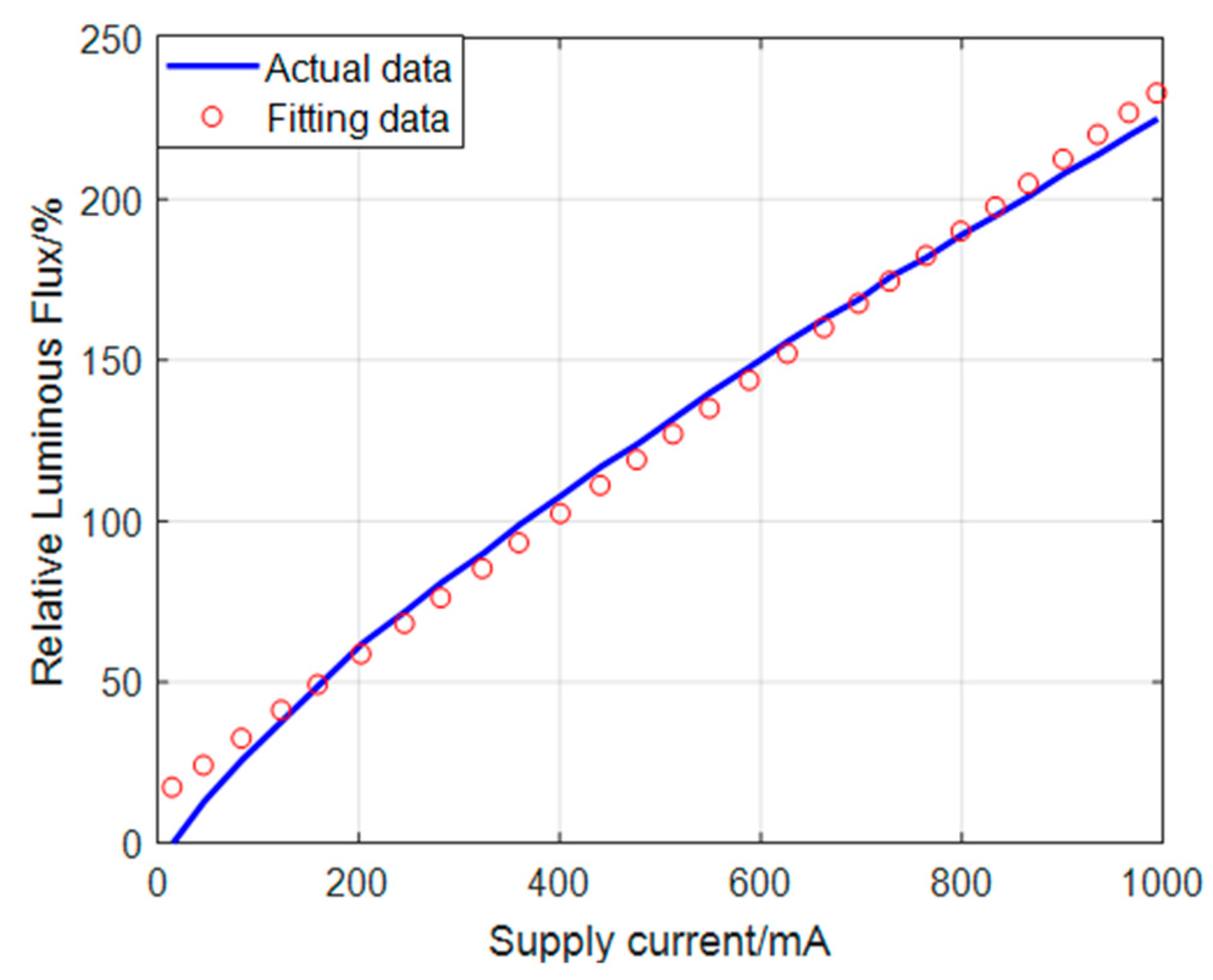 Sensors 22 05110 g005 Sensors 22 05110 g005