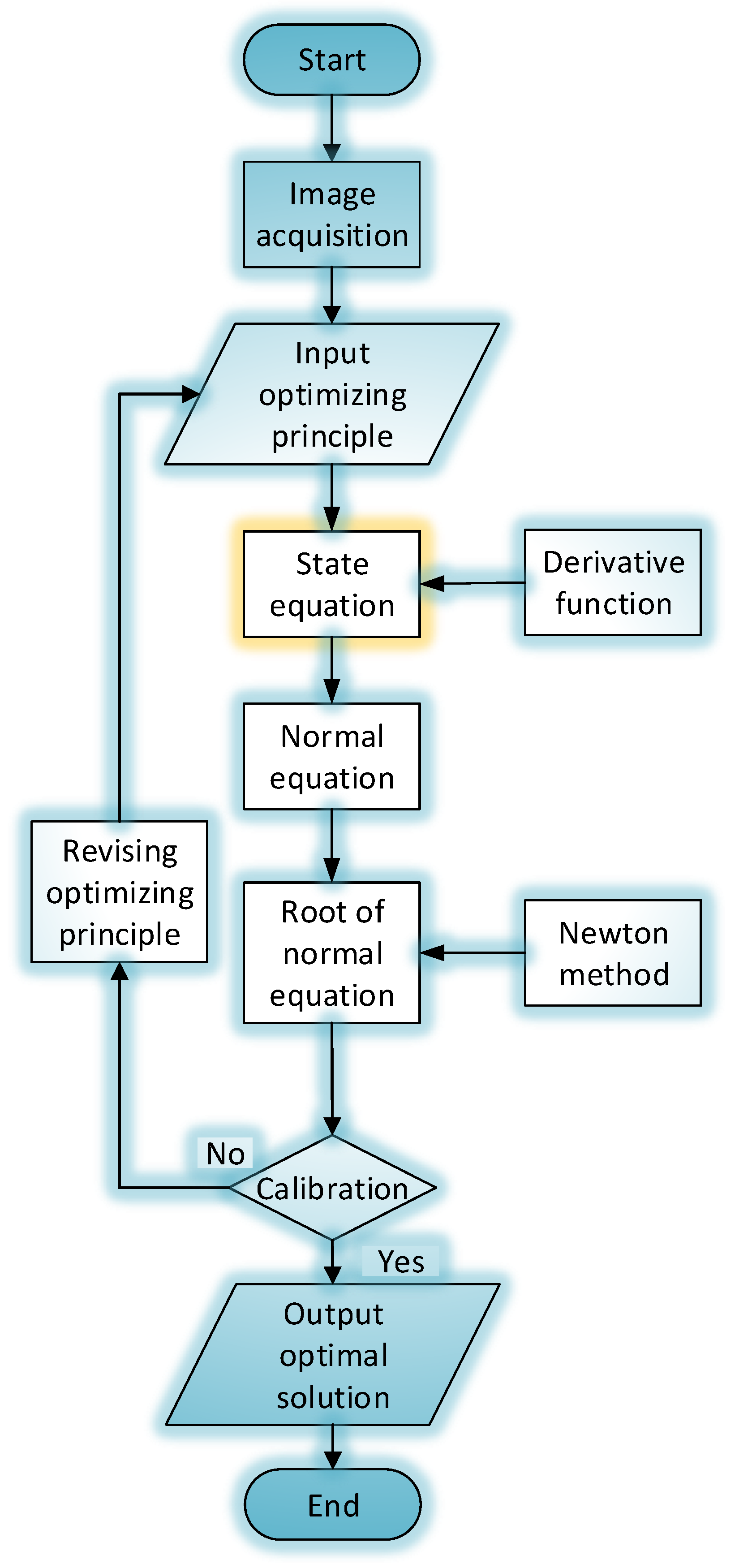 Sensors 22 05110 g006 Sensors 22 05110 g006