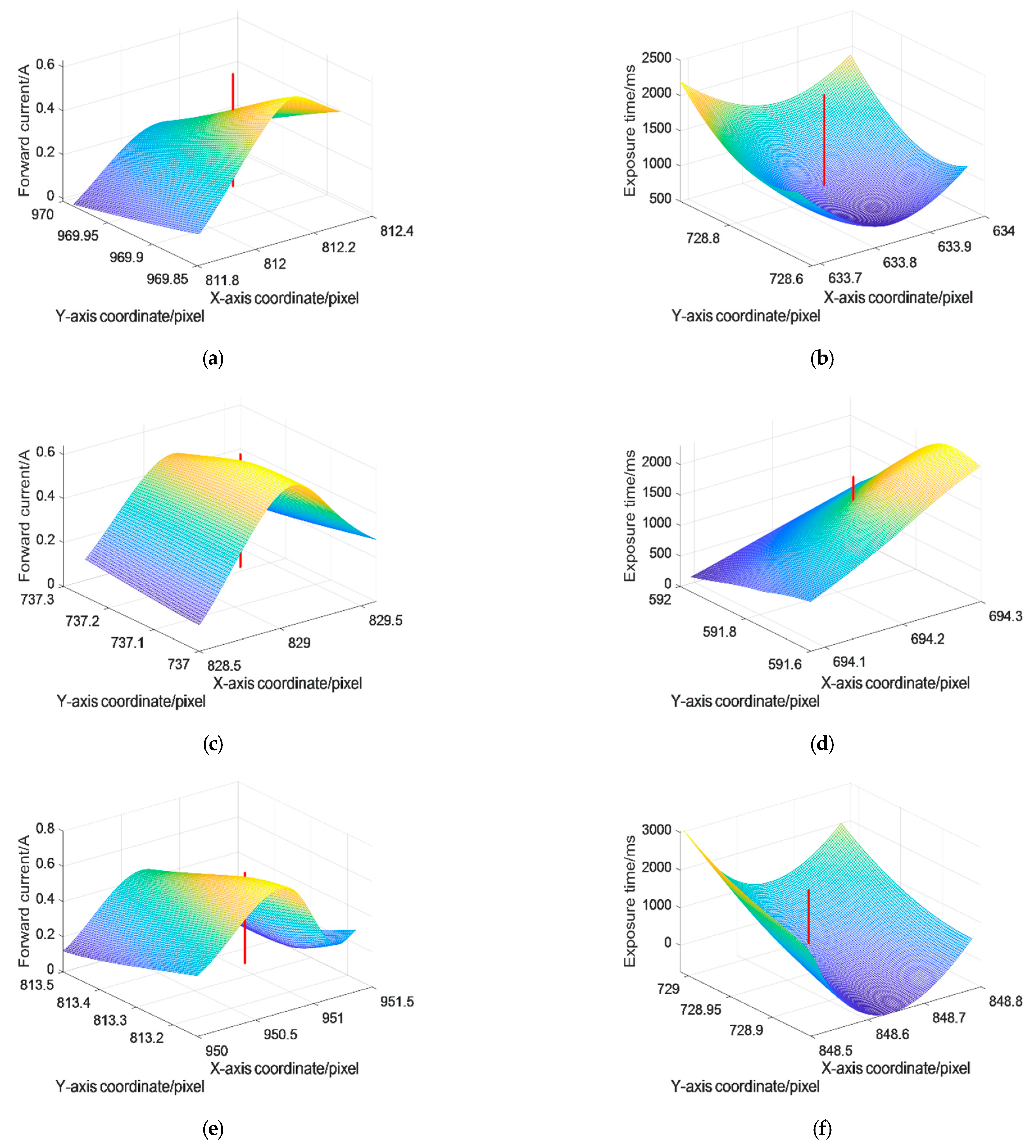 Sensors 22 05110 g010 Sensors 22 05110 g010