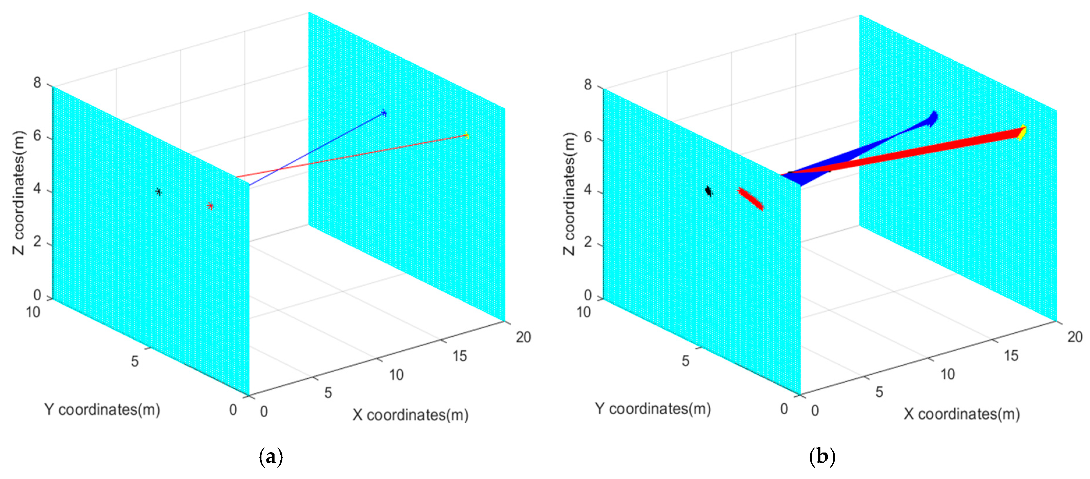 Sensors 22 05110 g014 Sensors 22 05110 g014