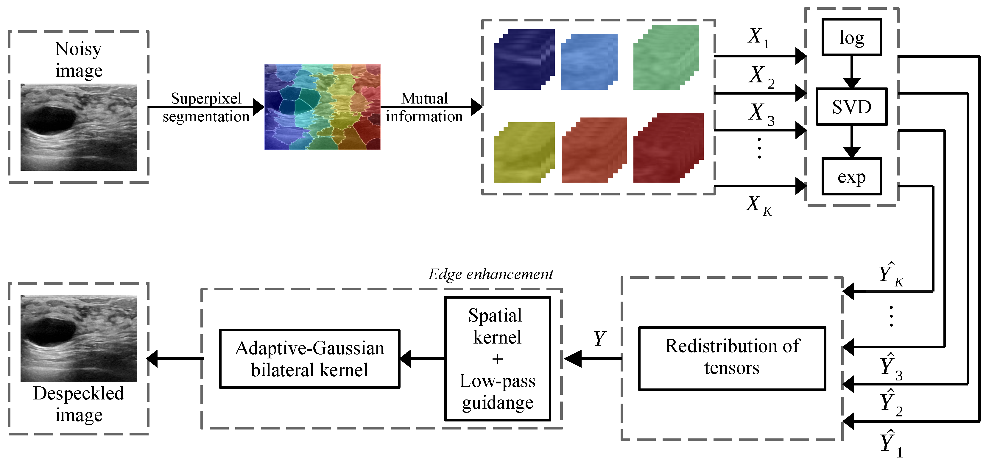Sensors 22 05113 g001 550