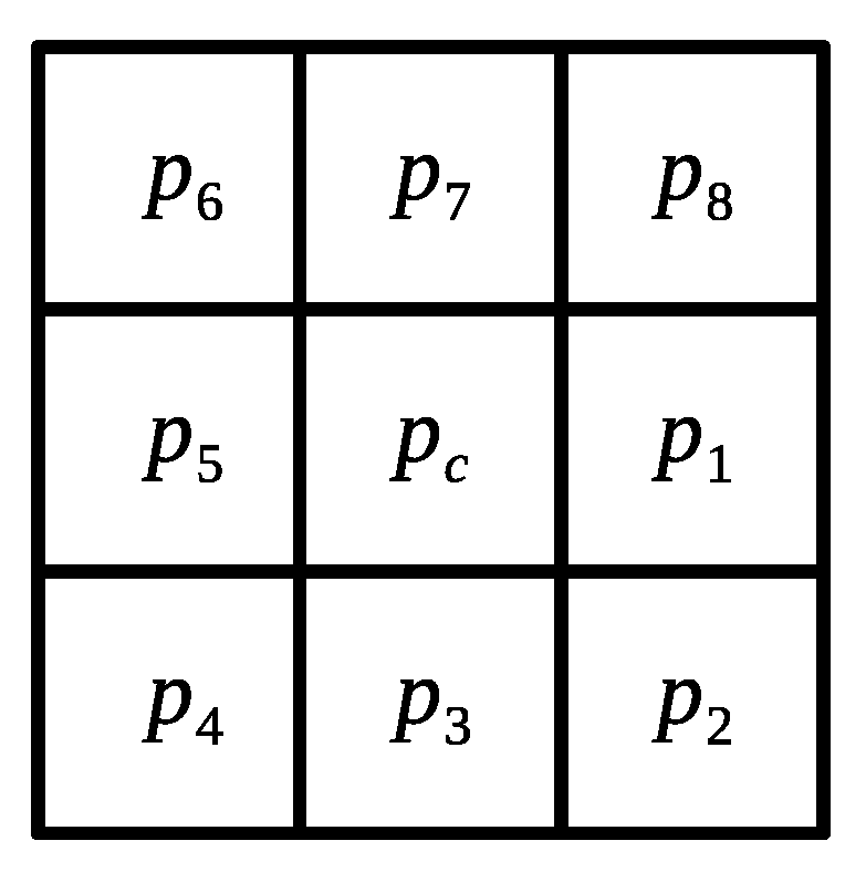 Sensors 22 05113 g002 550