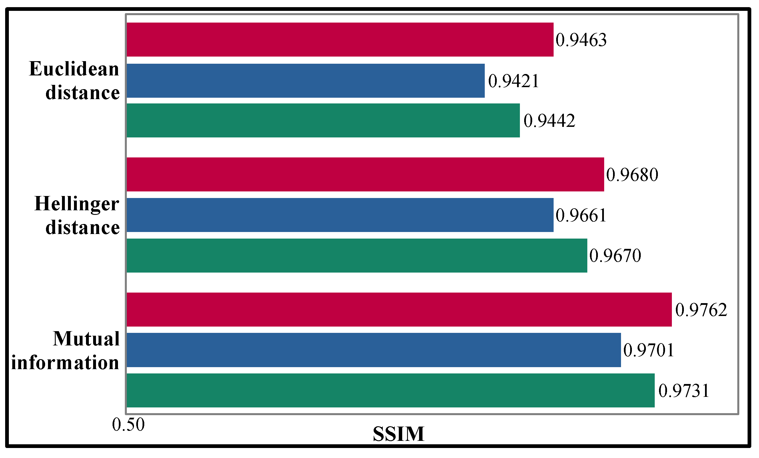 Sensors 22 05113 g004 550
