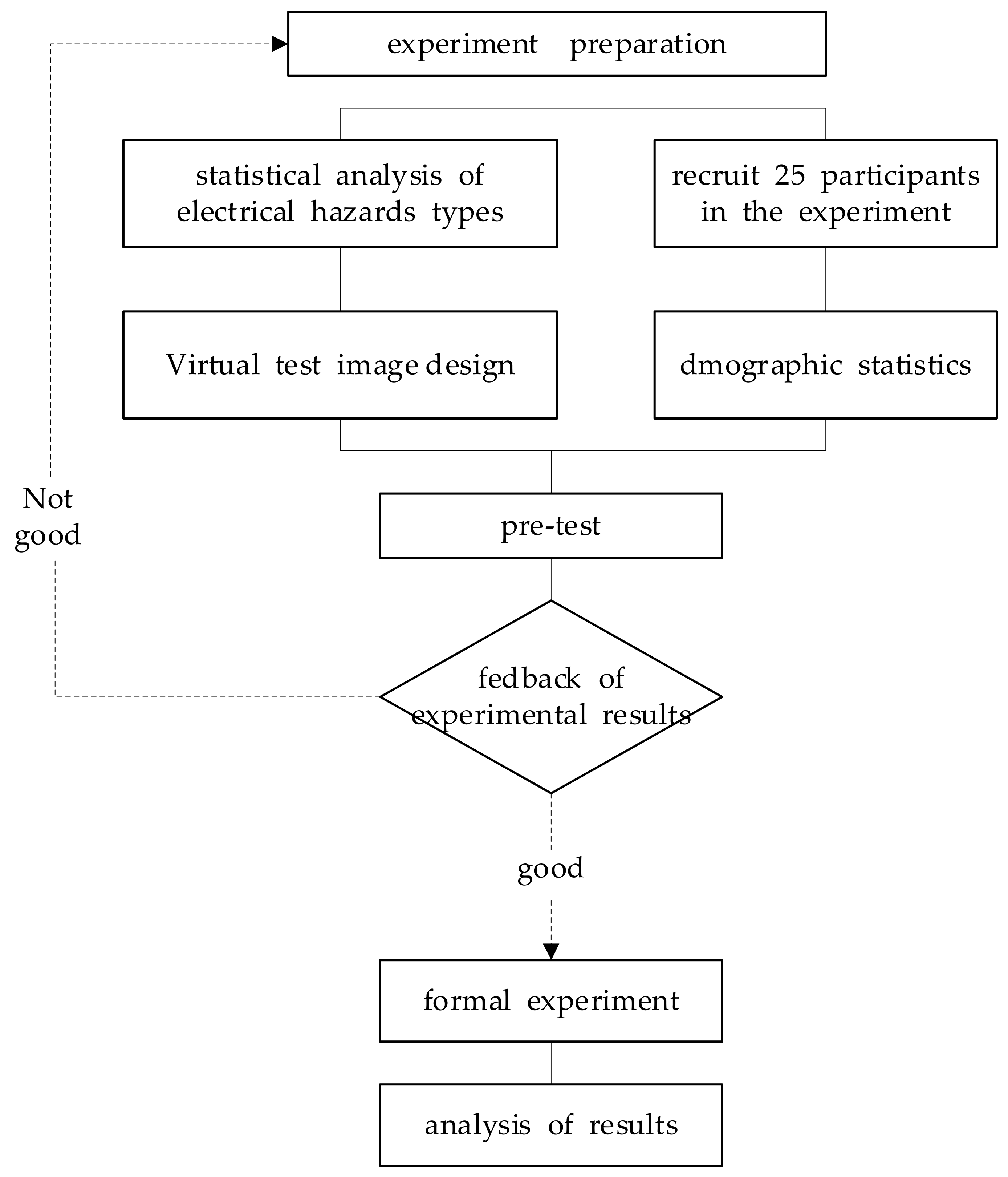 Sensors 22 05115 g001 550