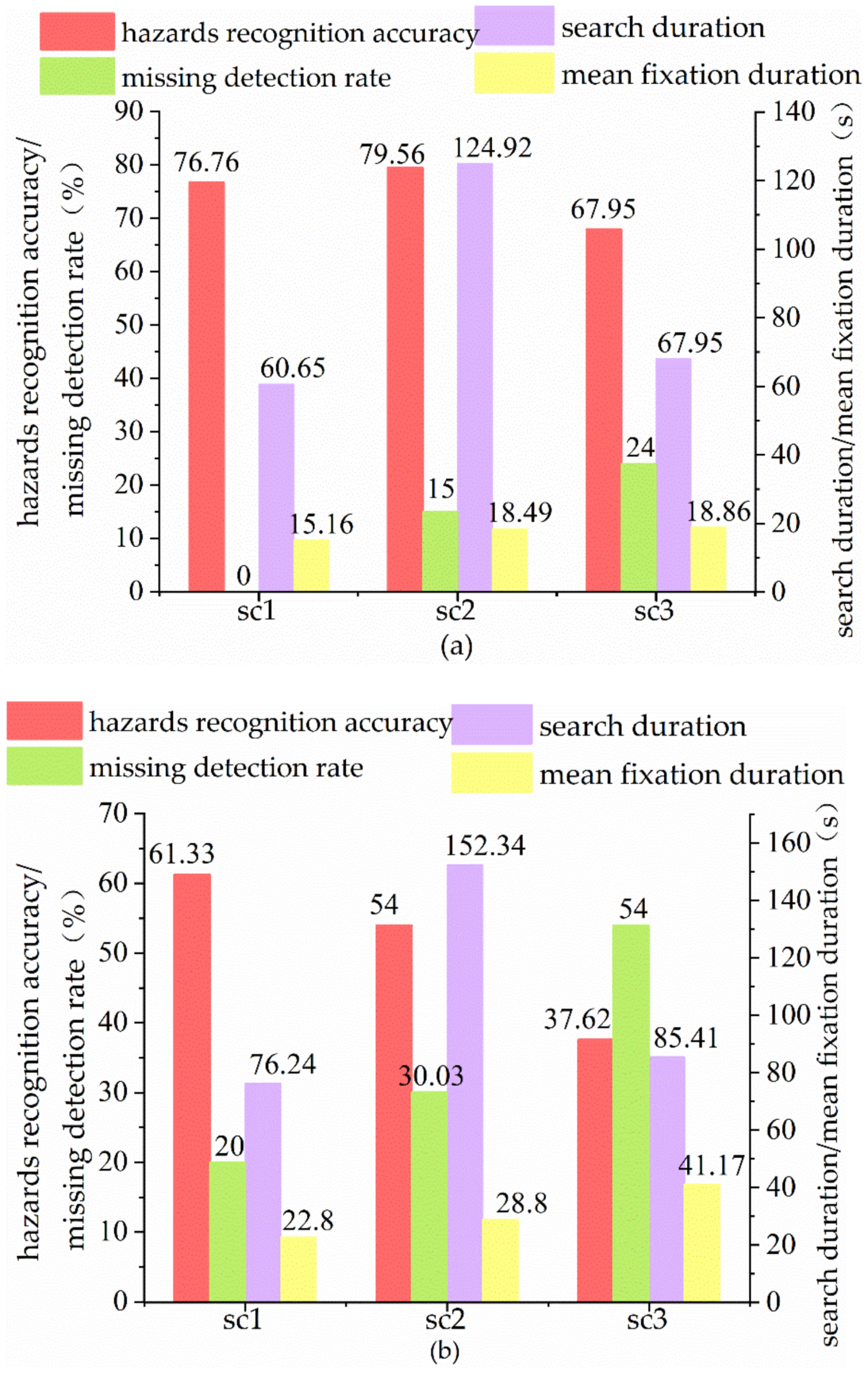 Sensors 22 05115 g007a 550