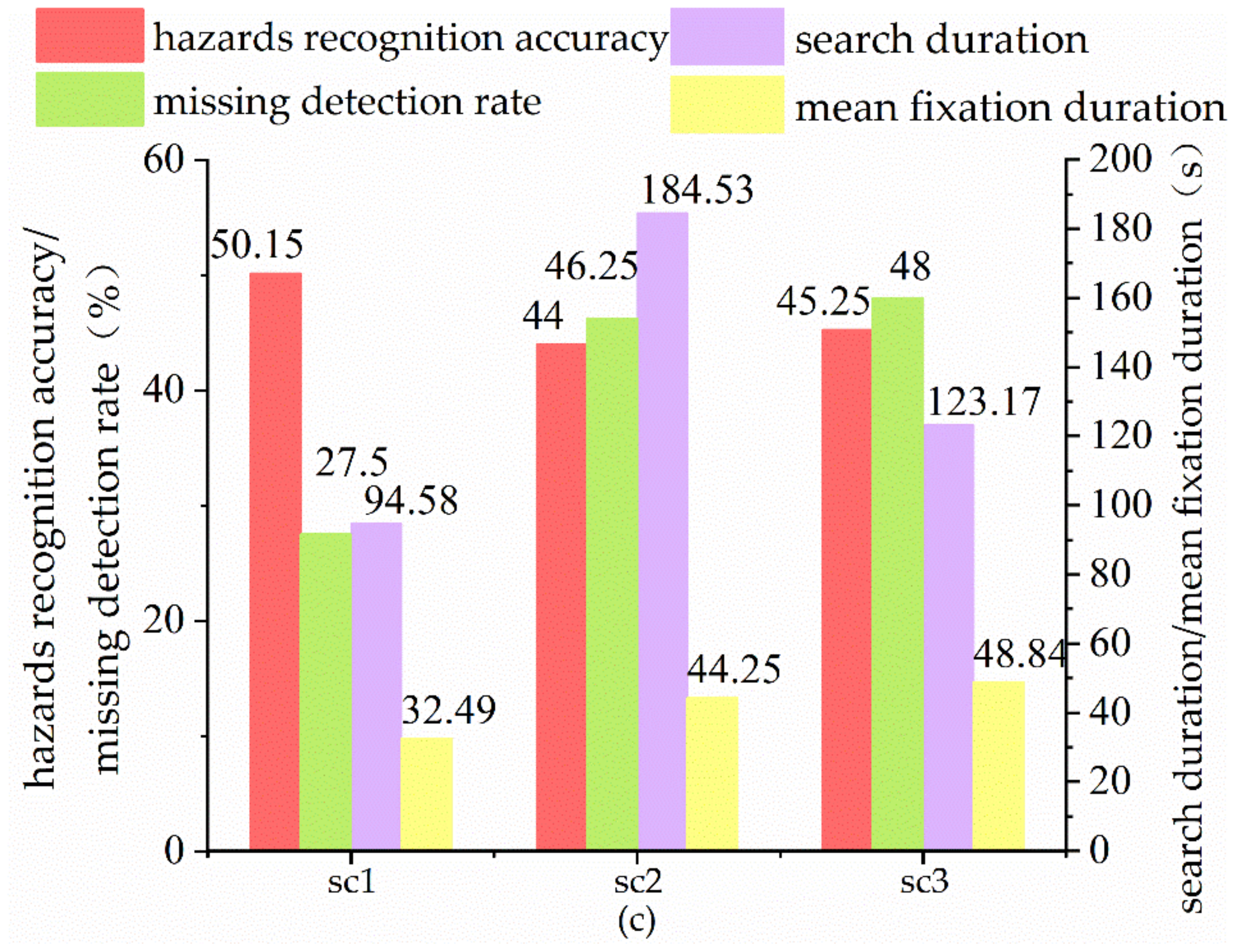 Sensors 22 05115 g007b 550