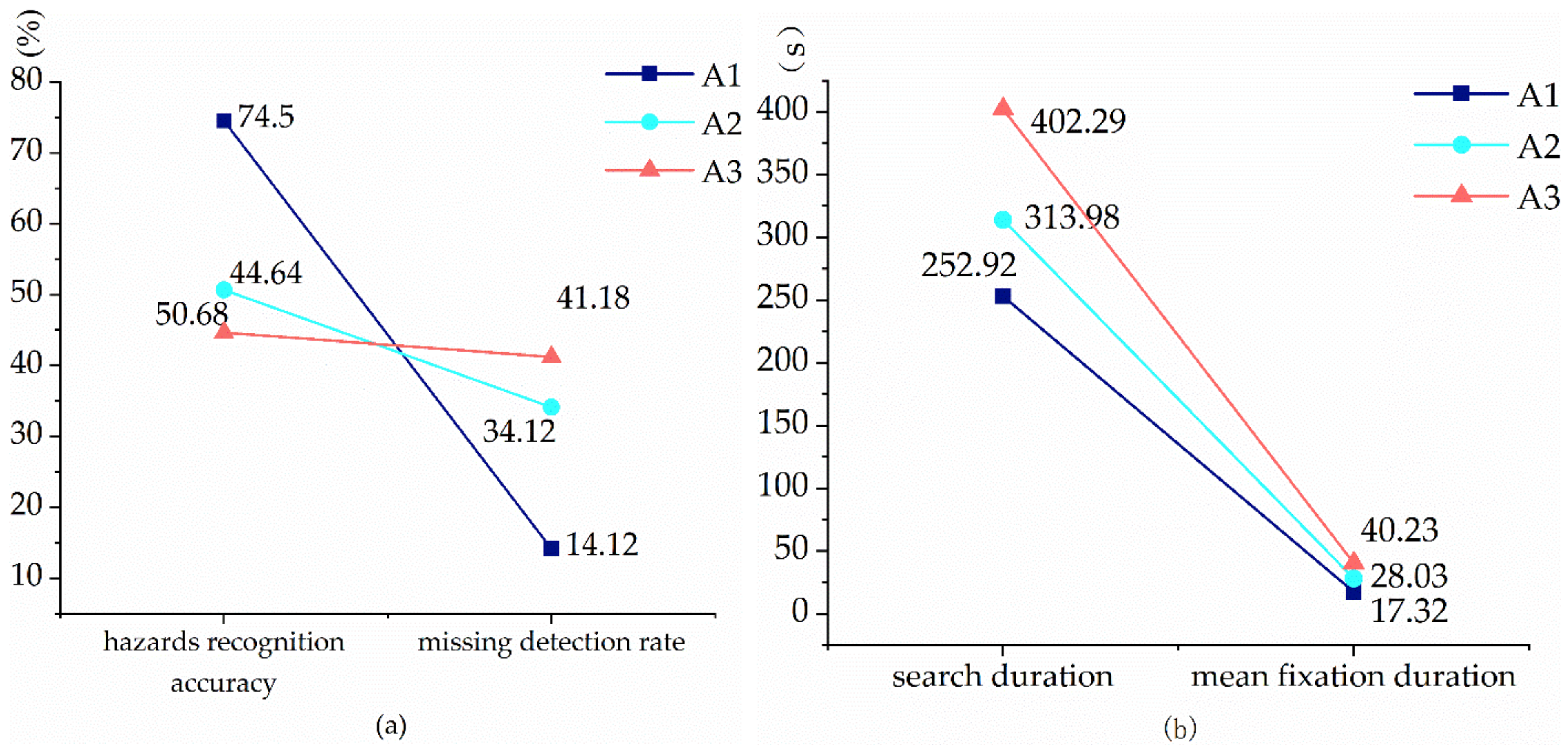 Sensors 22 05115 g008 550
