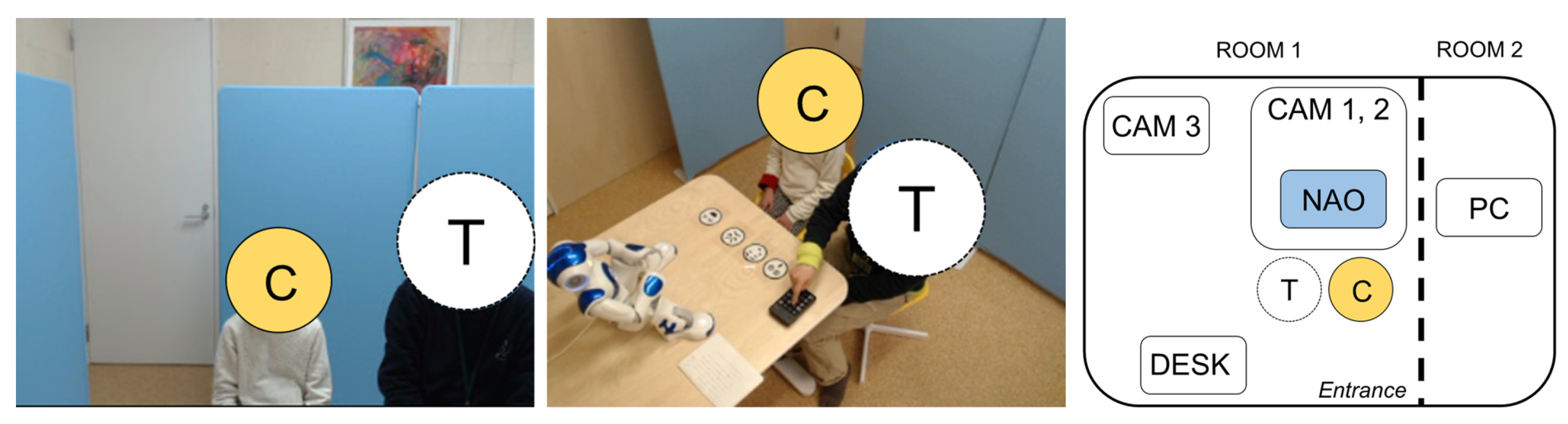 Sensors 22 05116 g002