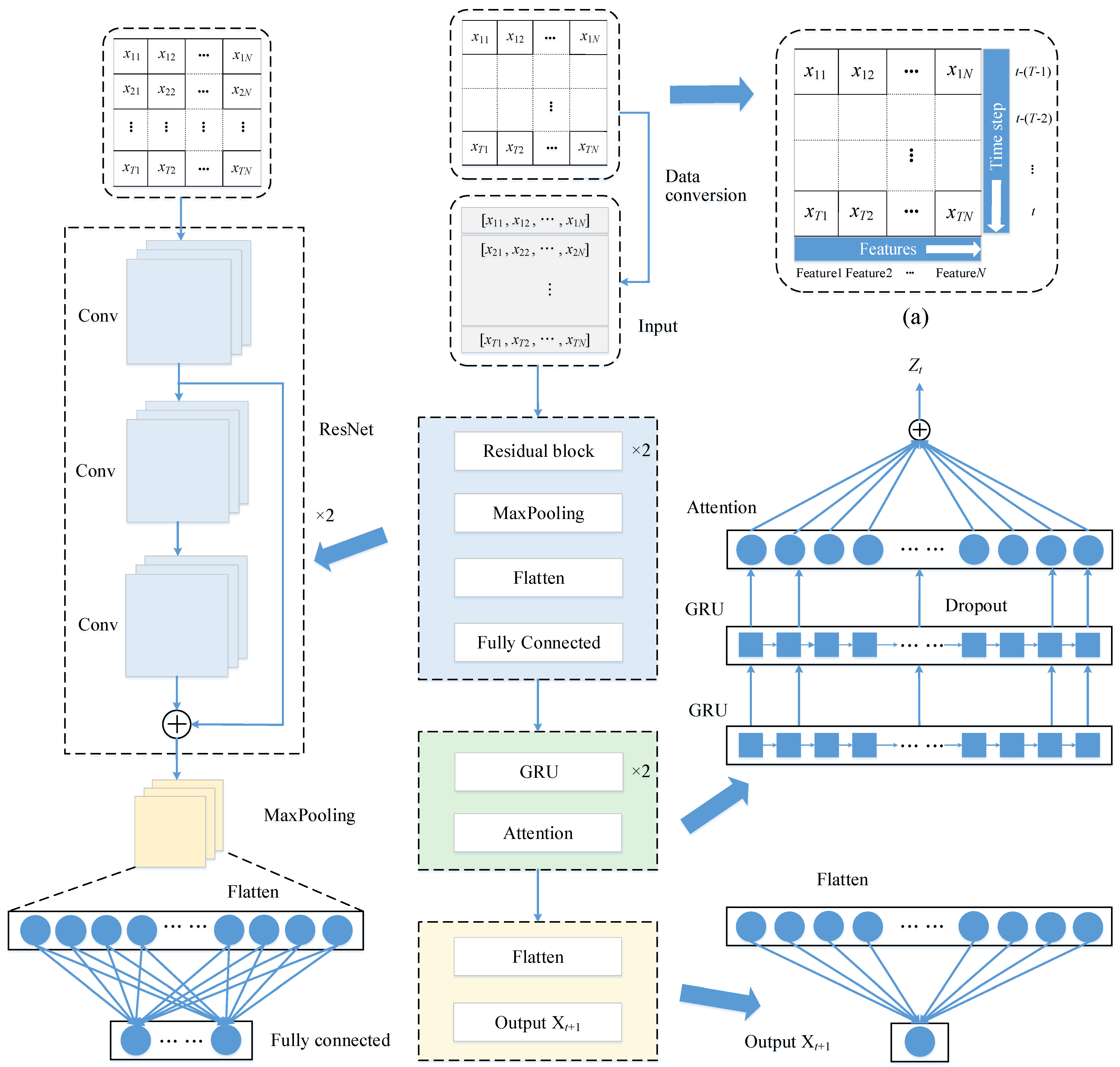Sensors 22 05120 g001 550