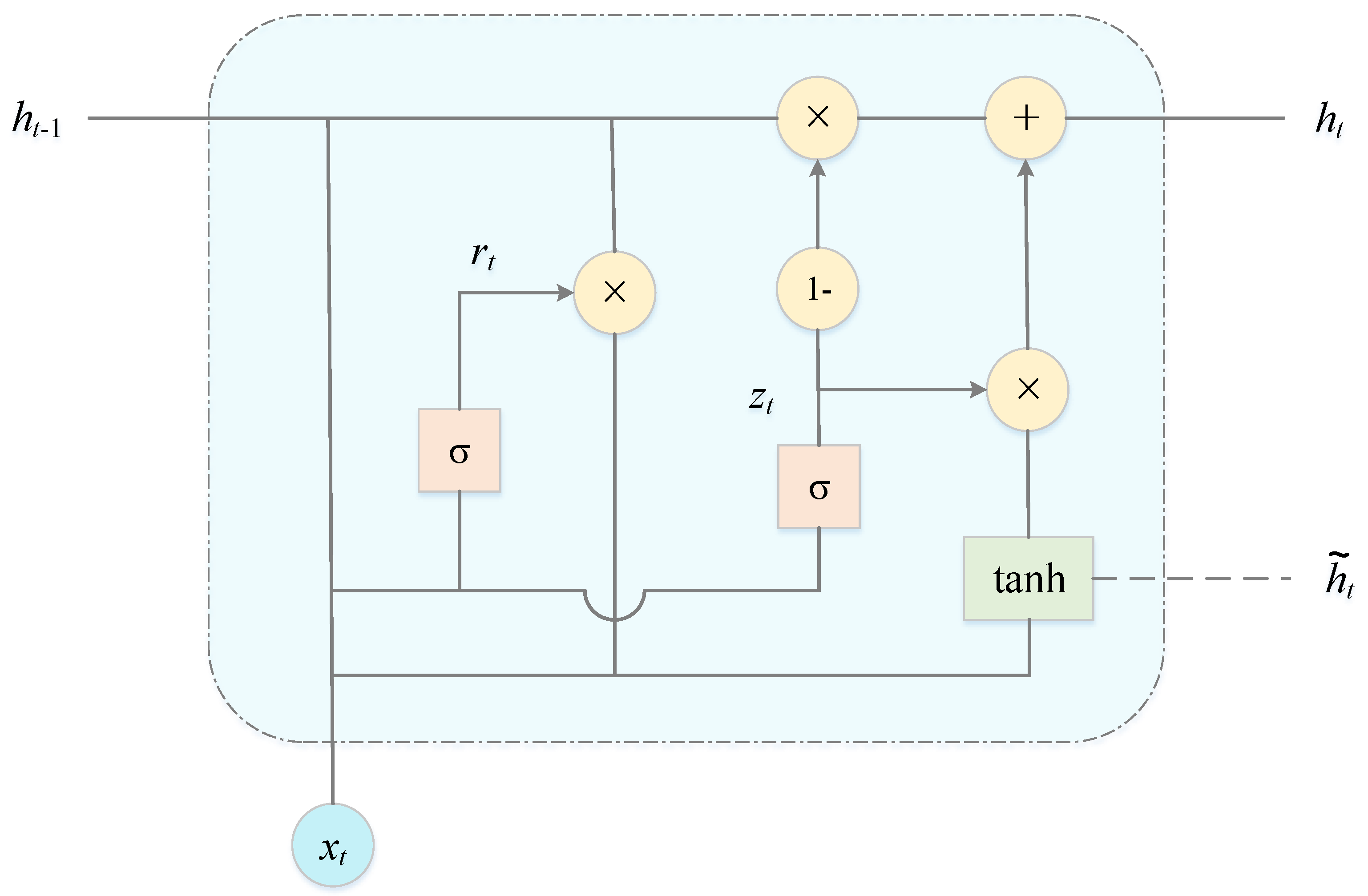 Sensors 22 05120 g005 550