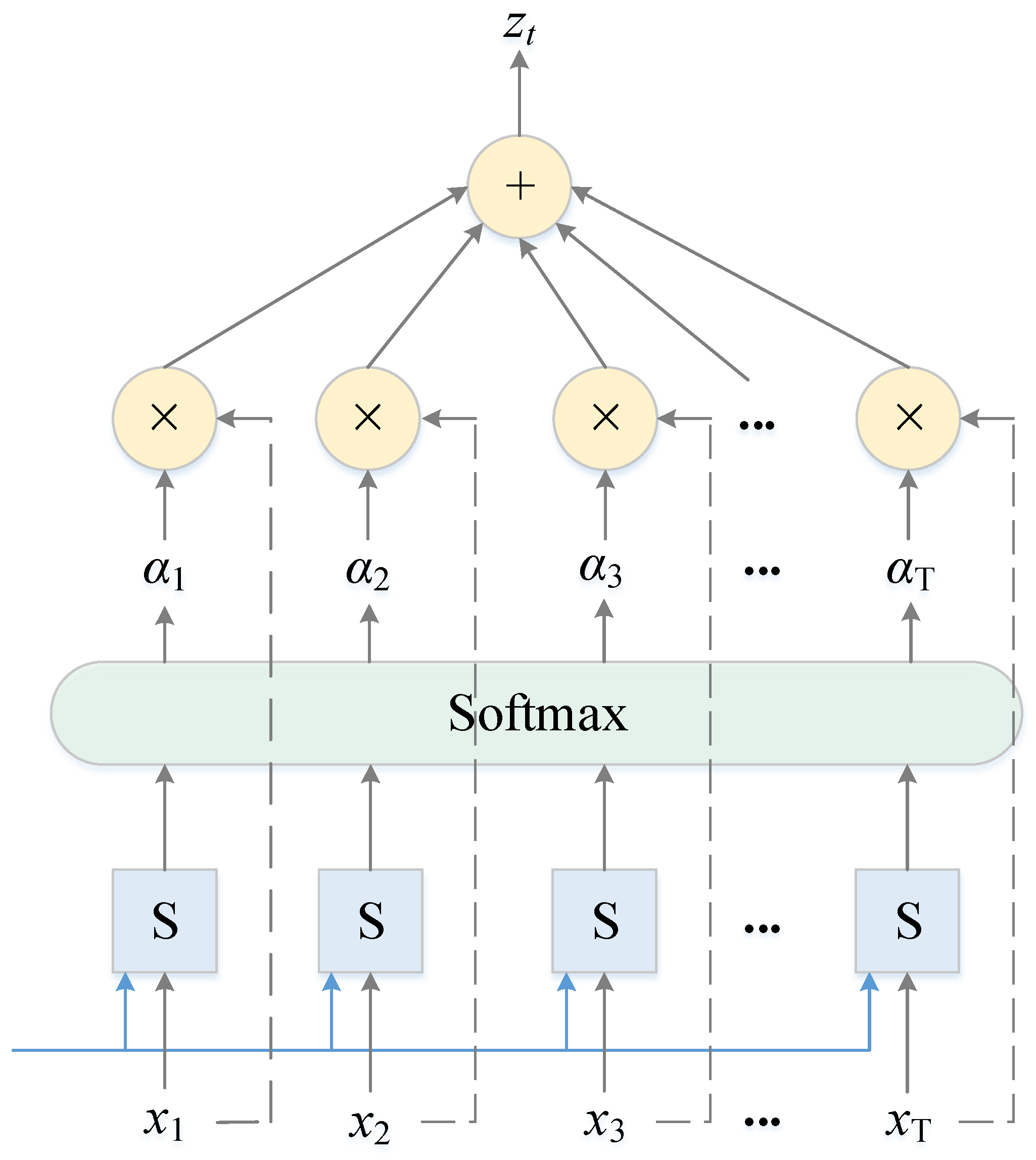 Sensors 22 05120 g006 550