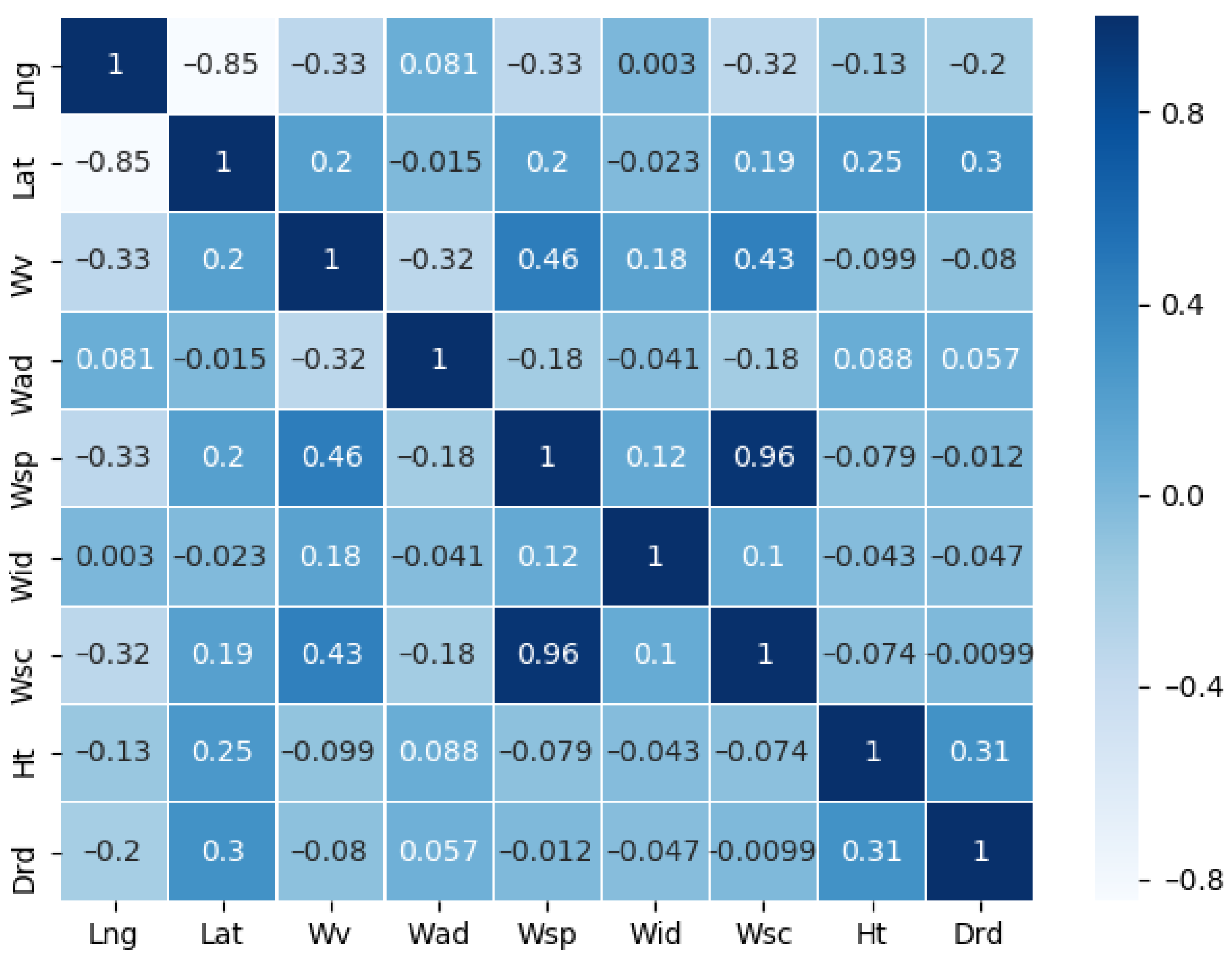 Sensors 22 05120 g007 550