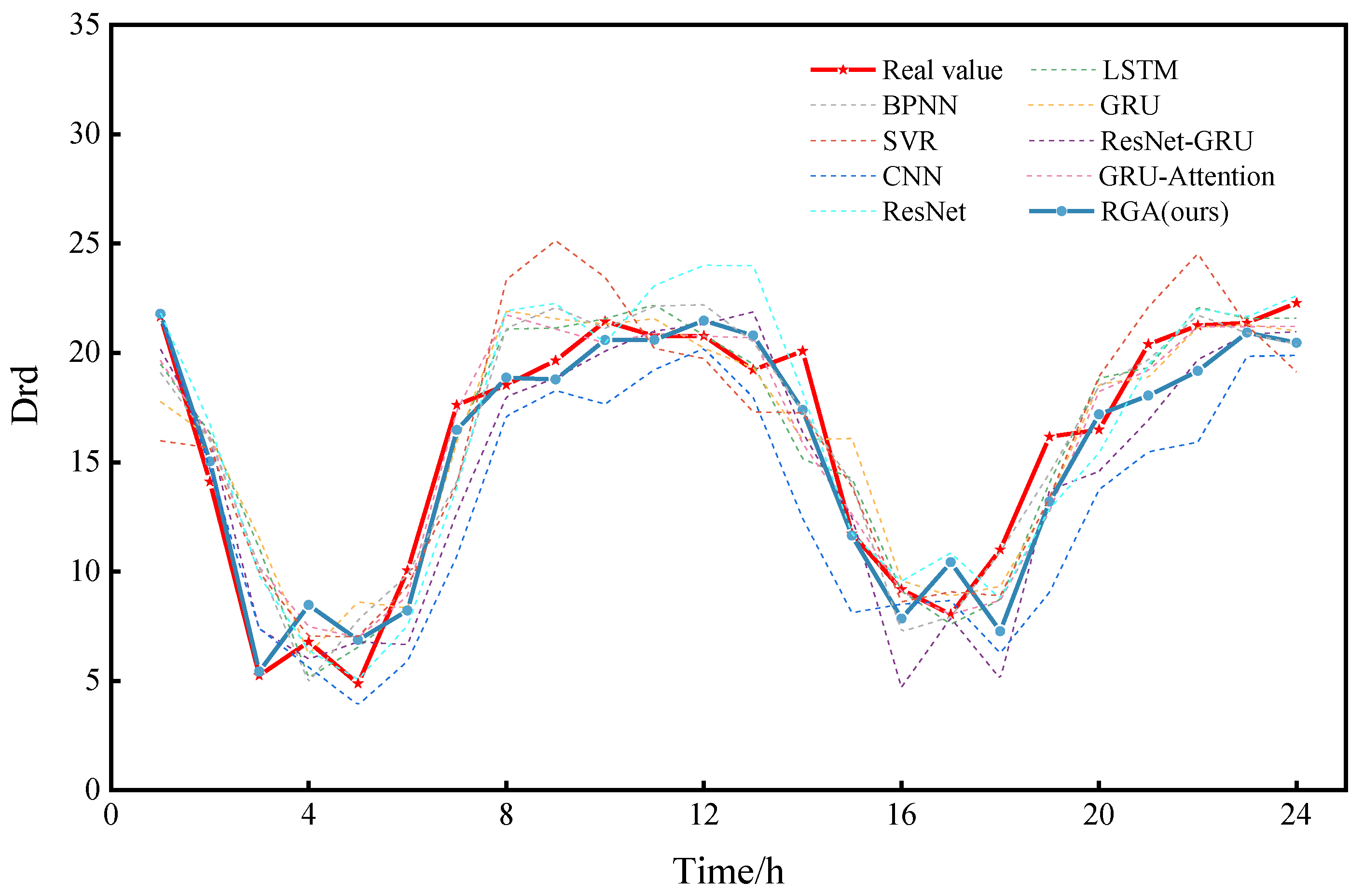 Sensors 22 05120 g010 550