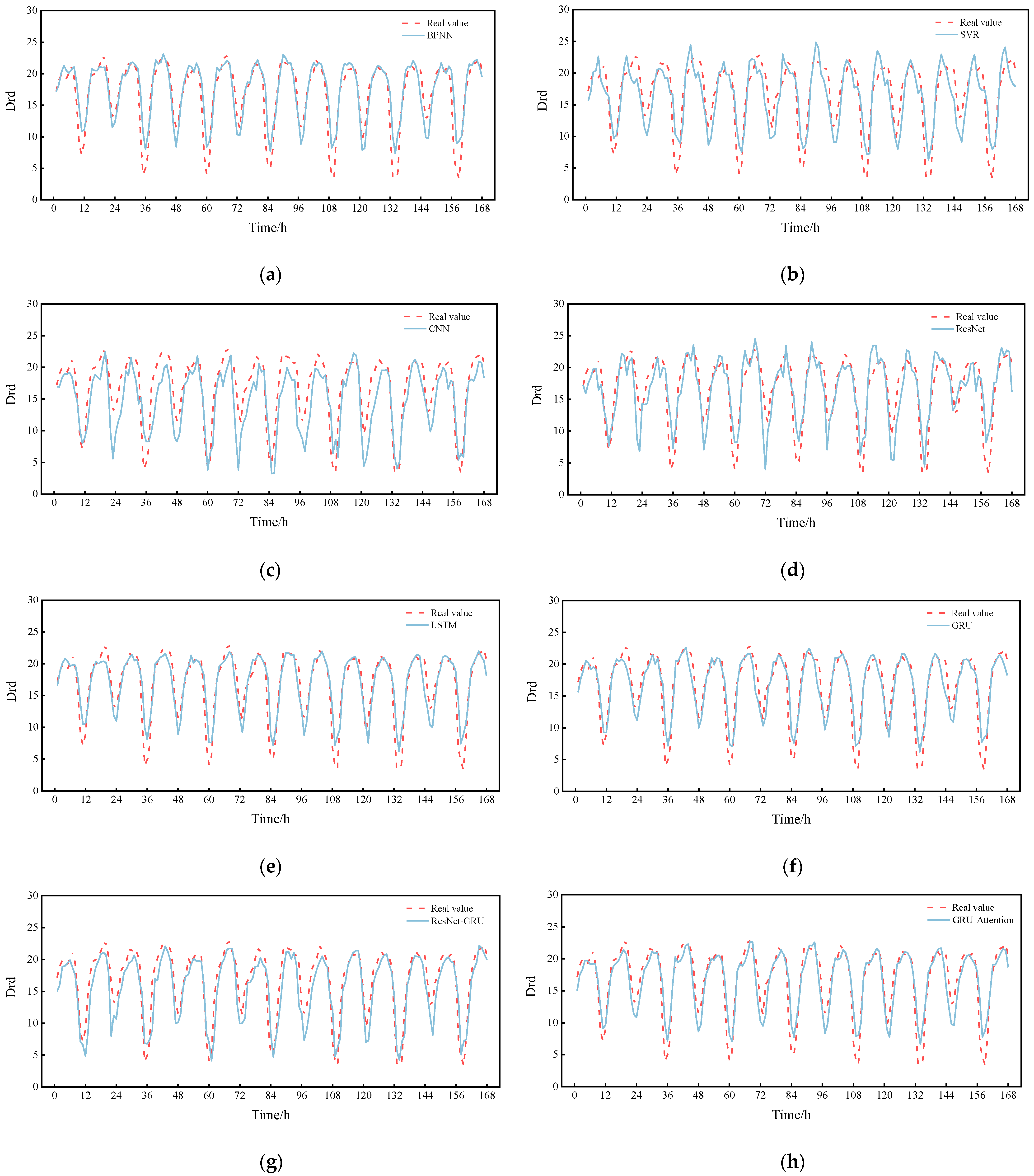 Sensors 22 05120 g011a 550