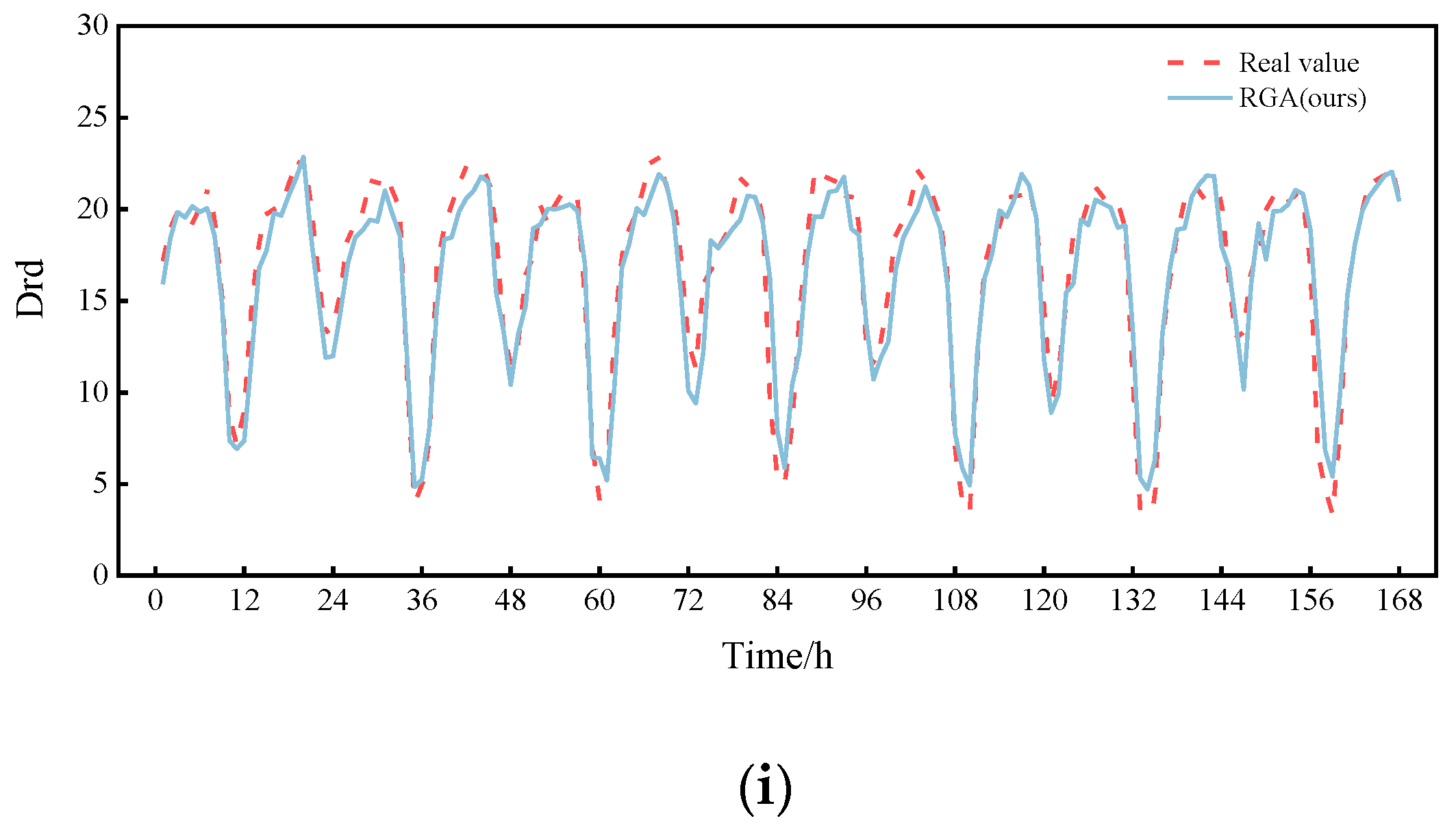 Sensors 22 05120 g011b 550