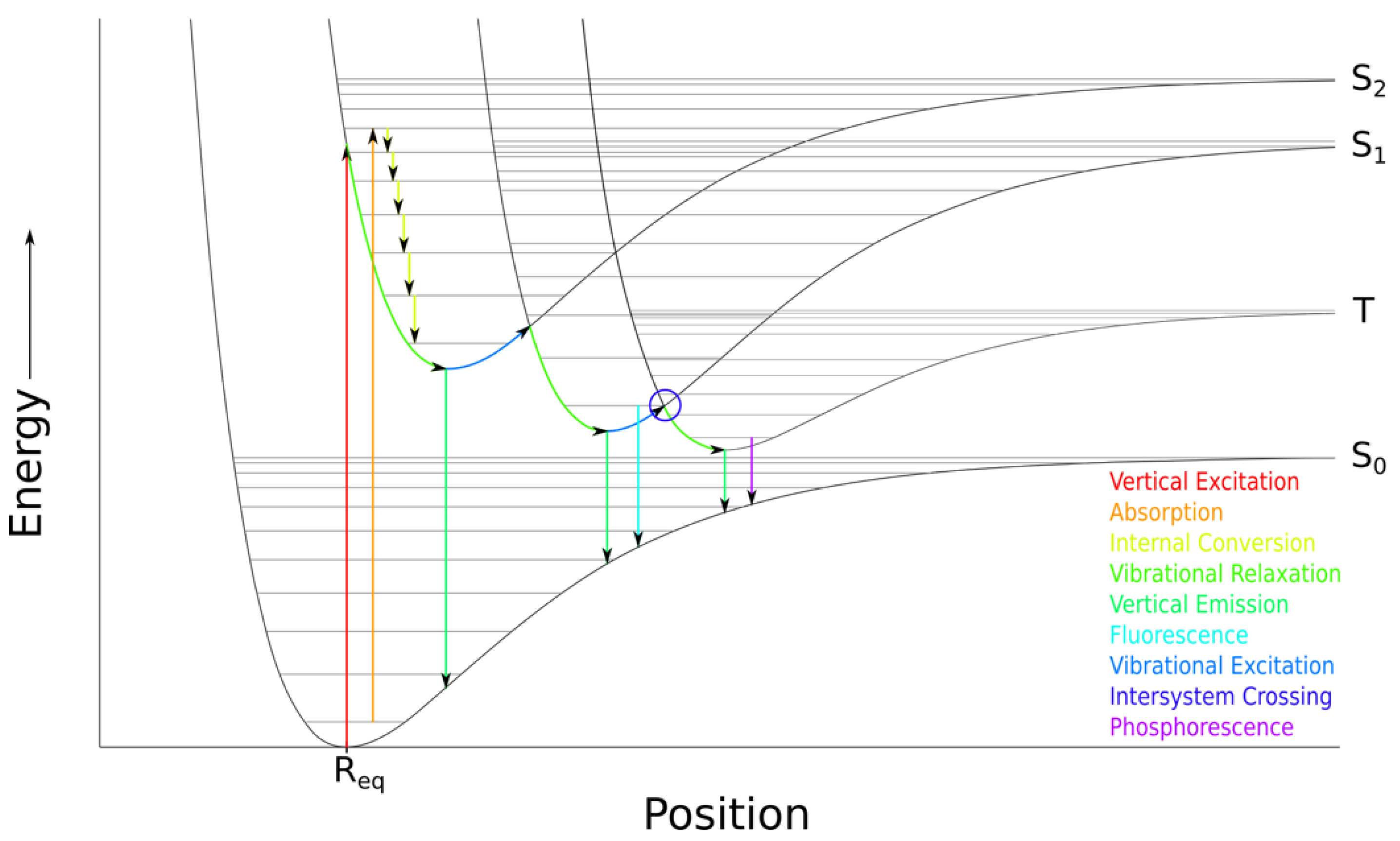 Sensors 22 05121 g001 550