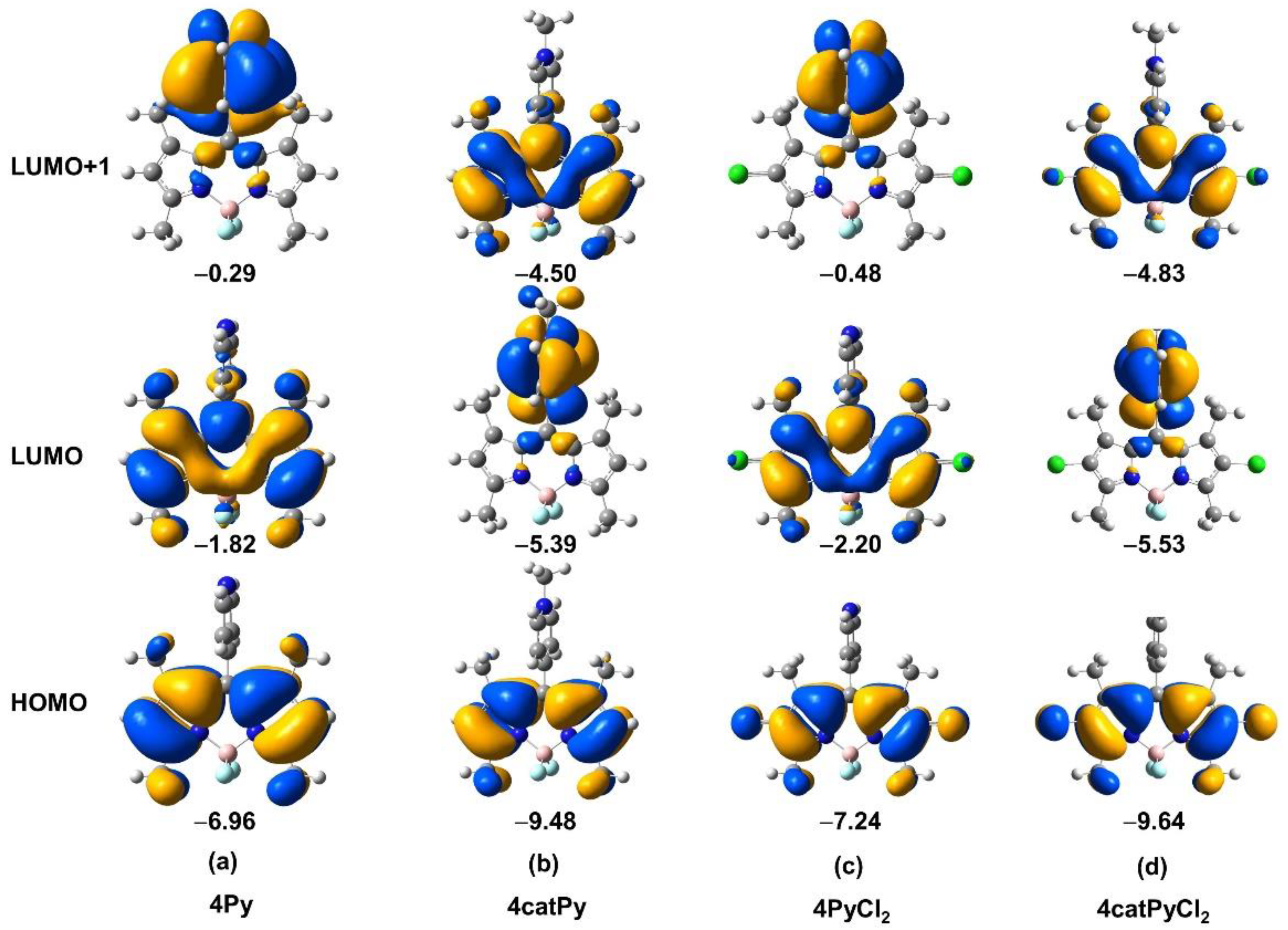 Sensors 22 05121 g0a2 550