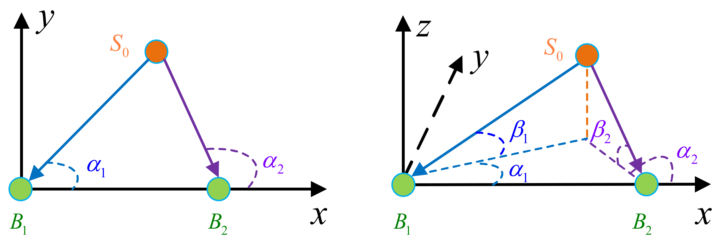 Sensors 22 05125 g002
