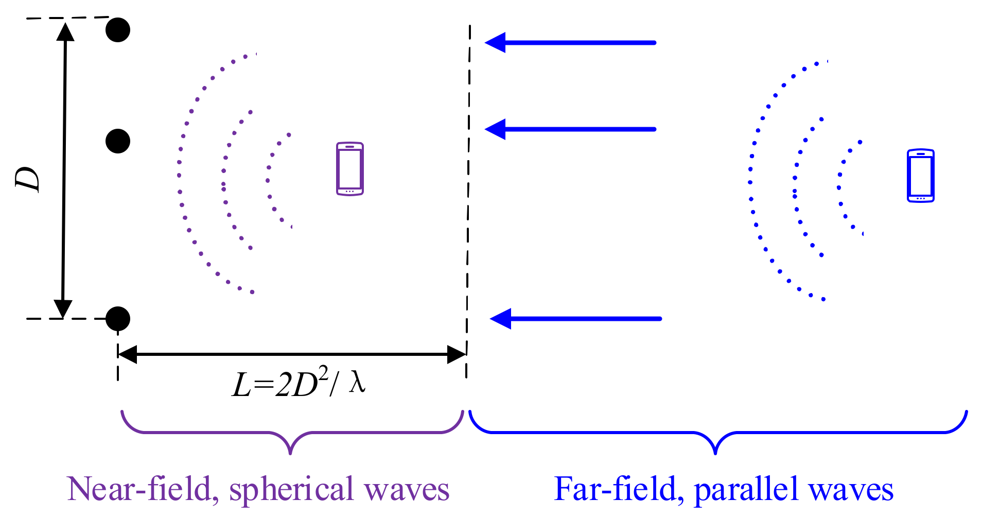 Sensors 22 05125 g003