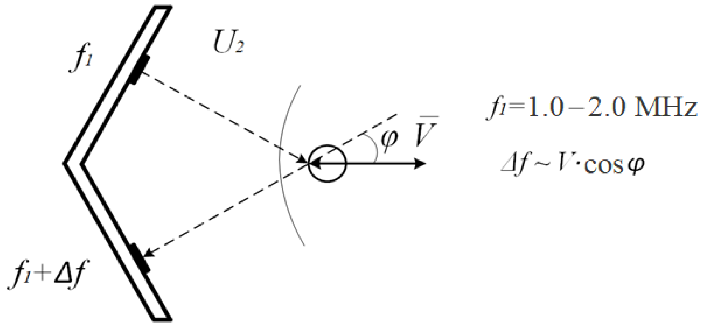 Sensors 22 05126 g001 550