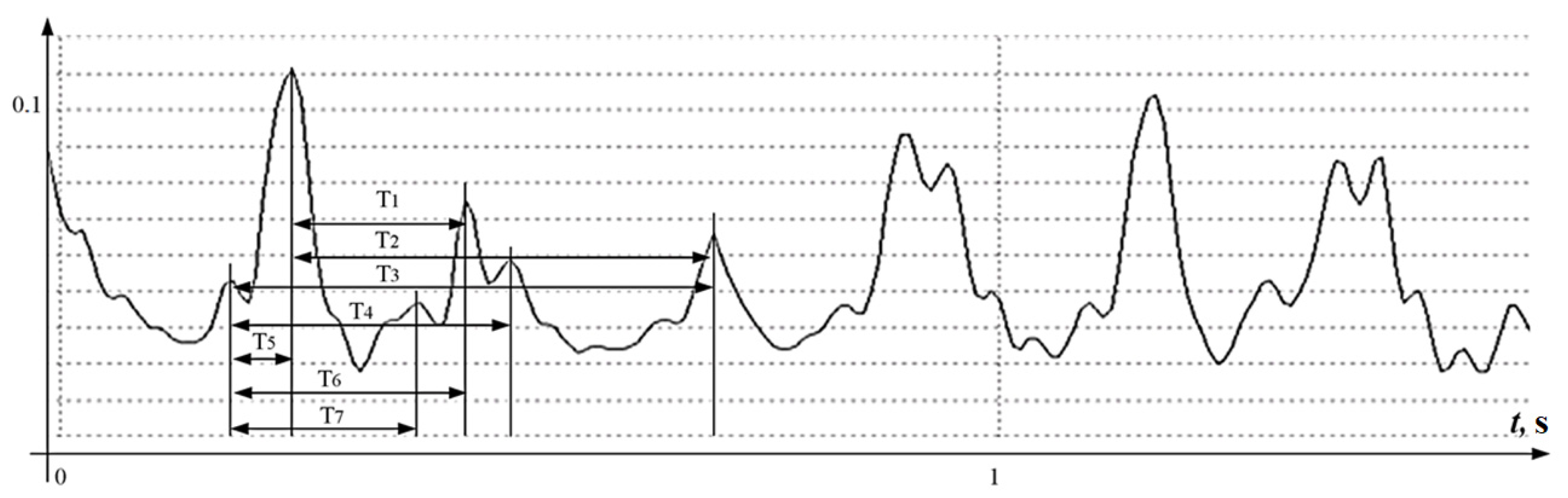 Sensors 22 05126 g002 550