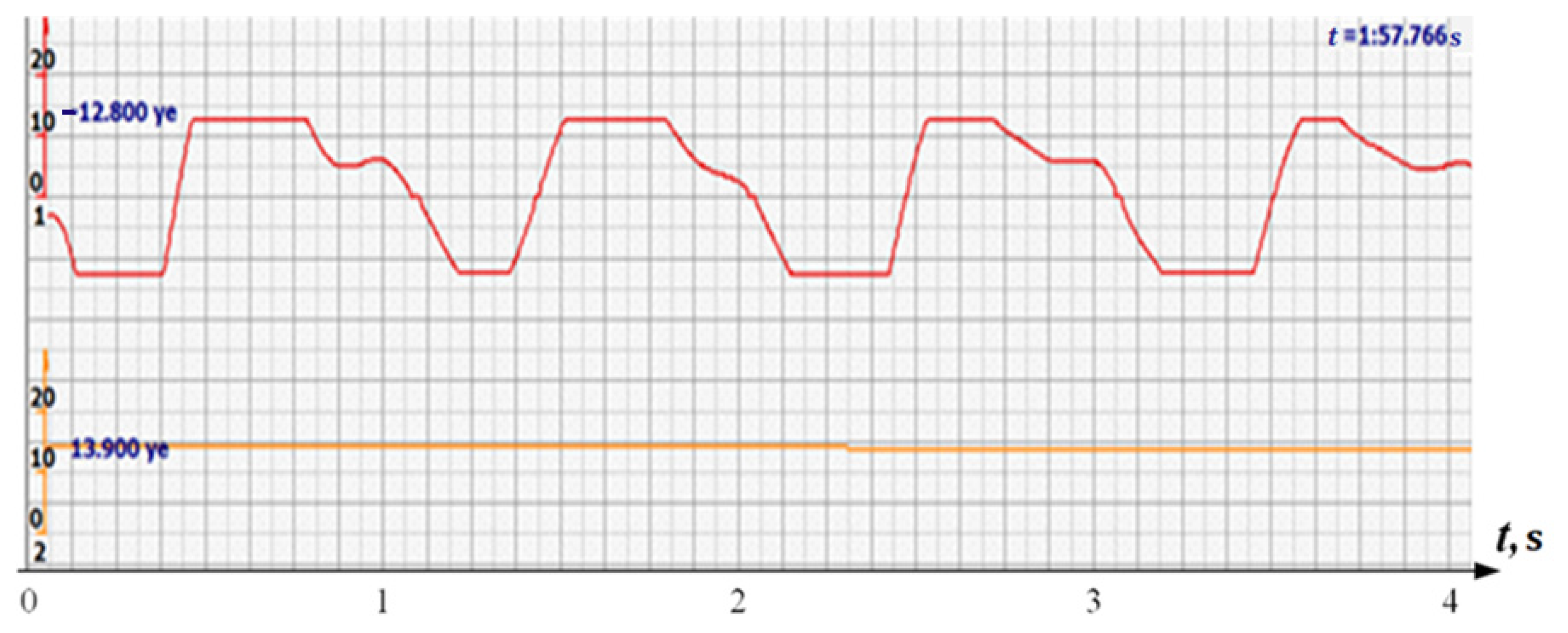 Sensors 22 05126 g005 550