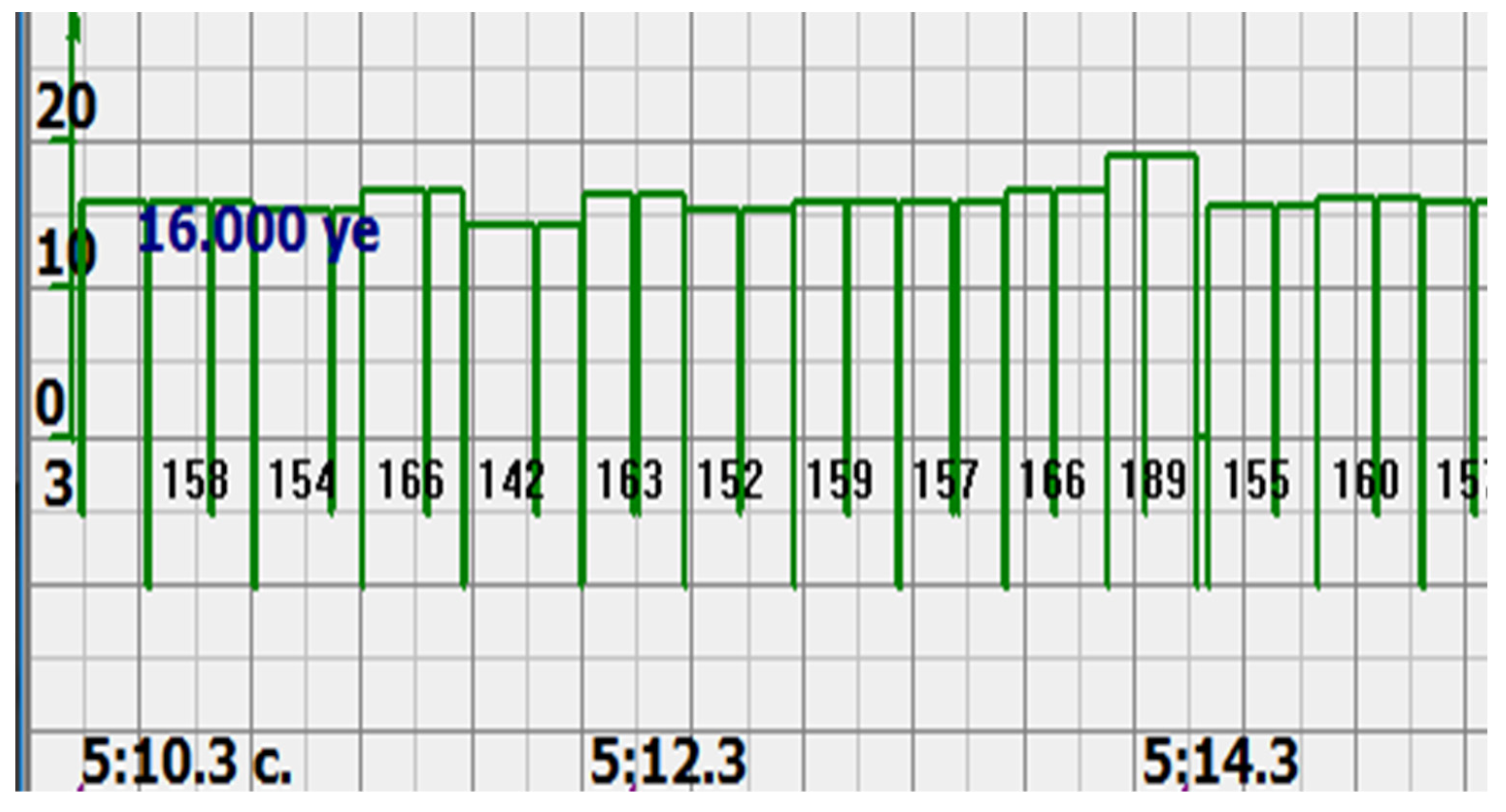 Sensors 22 05126 g010 550
