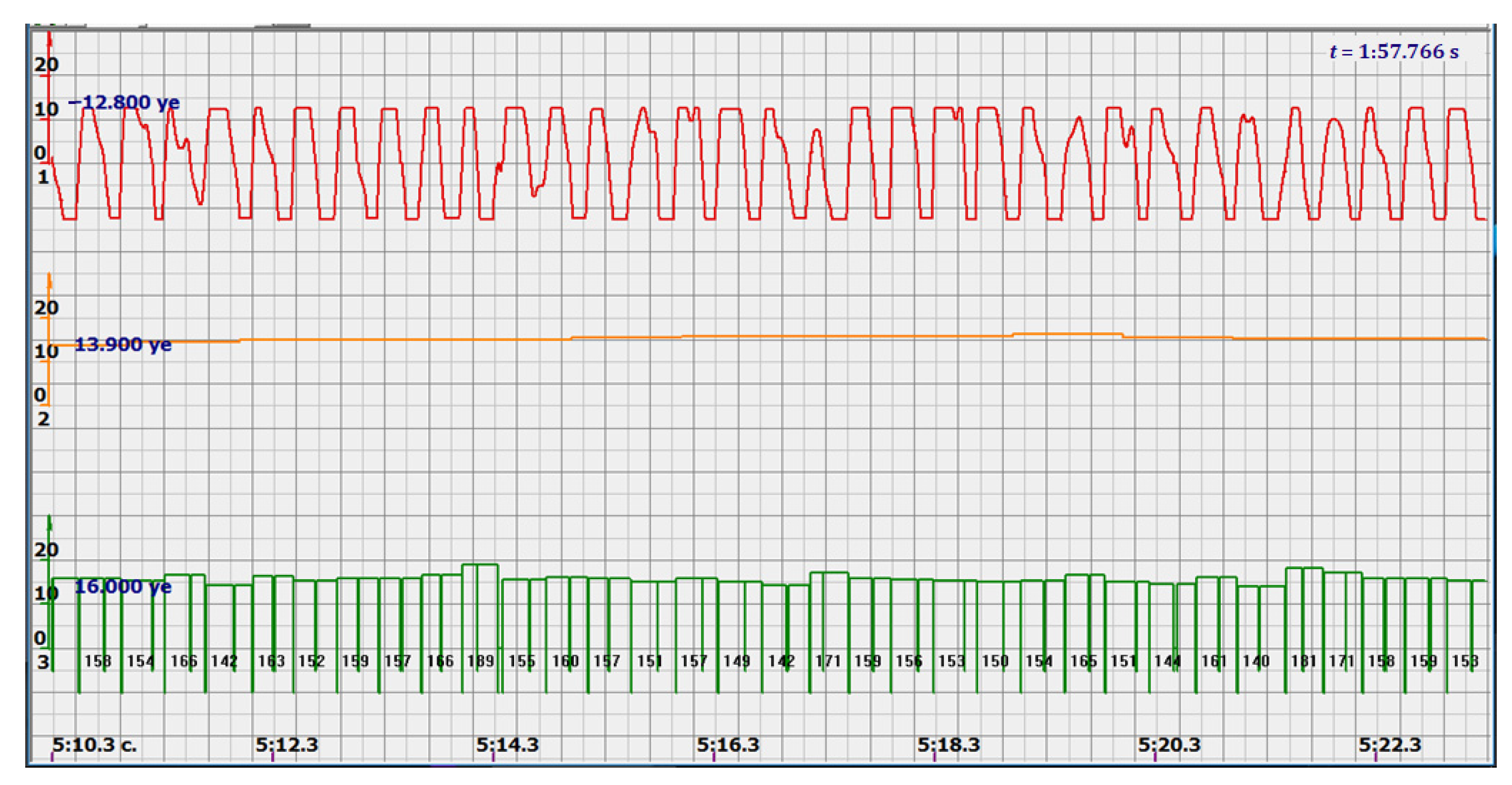 Sensors 22 05126 g015 550