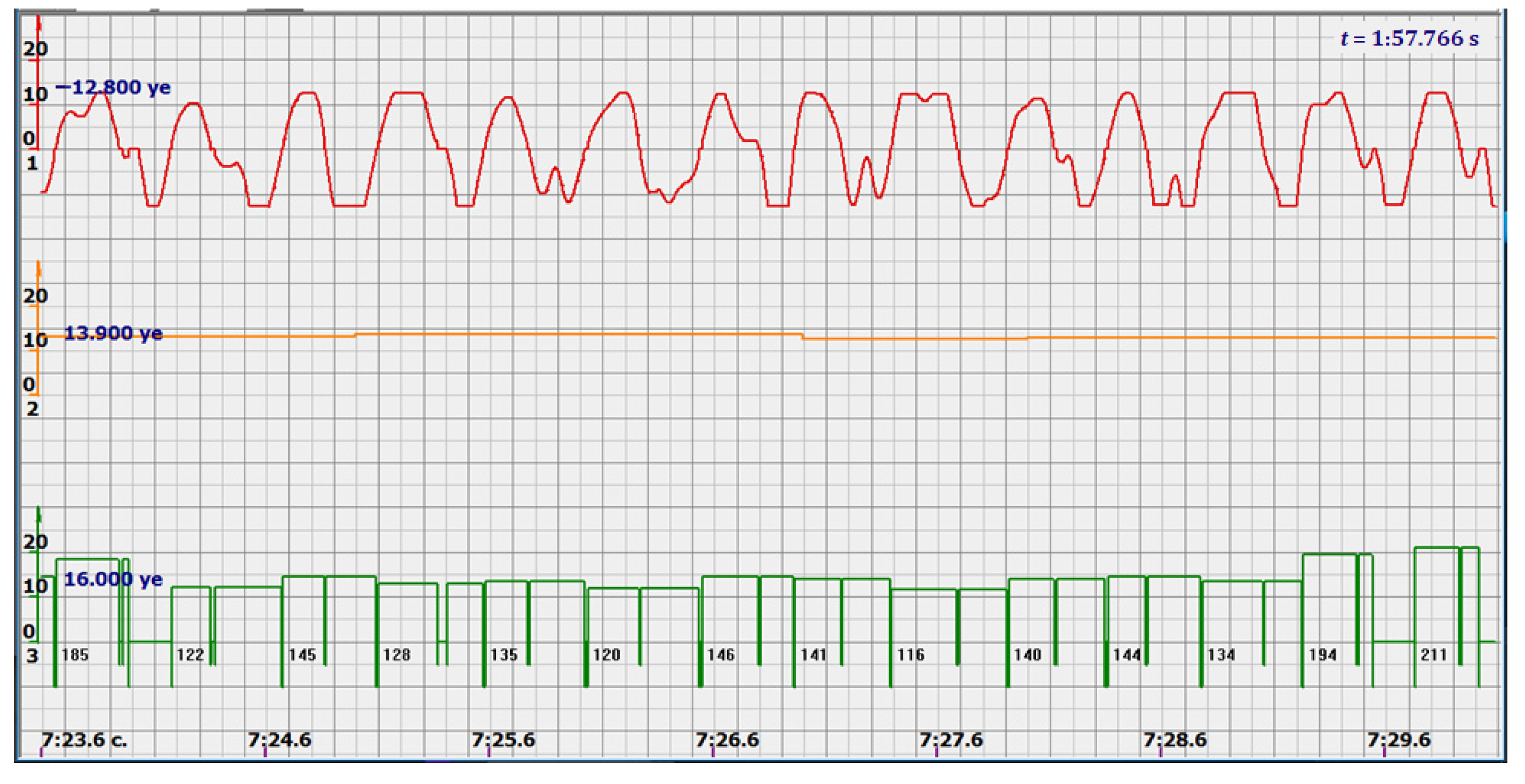 Sensors 22 05126 g018 550