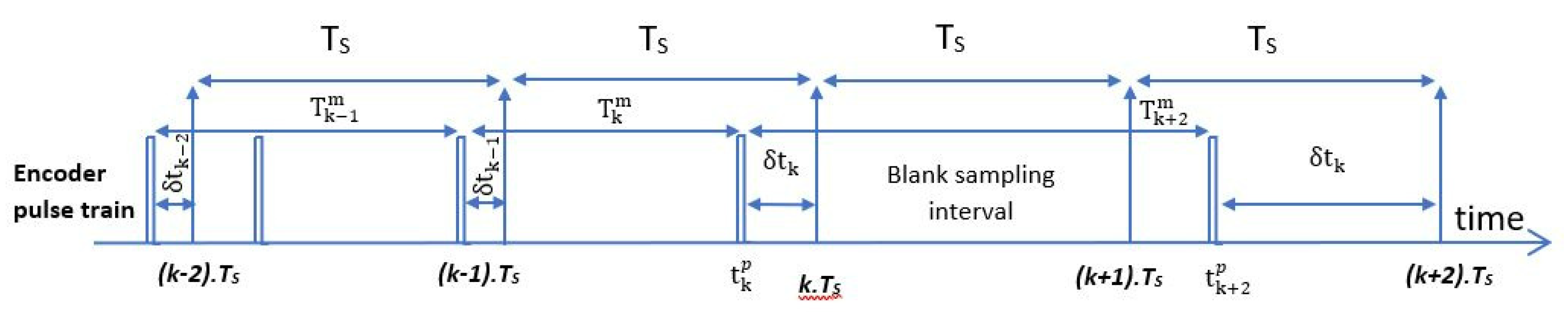 Sensors 22 05127 g003 550