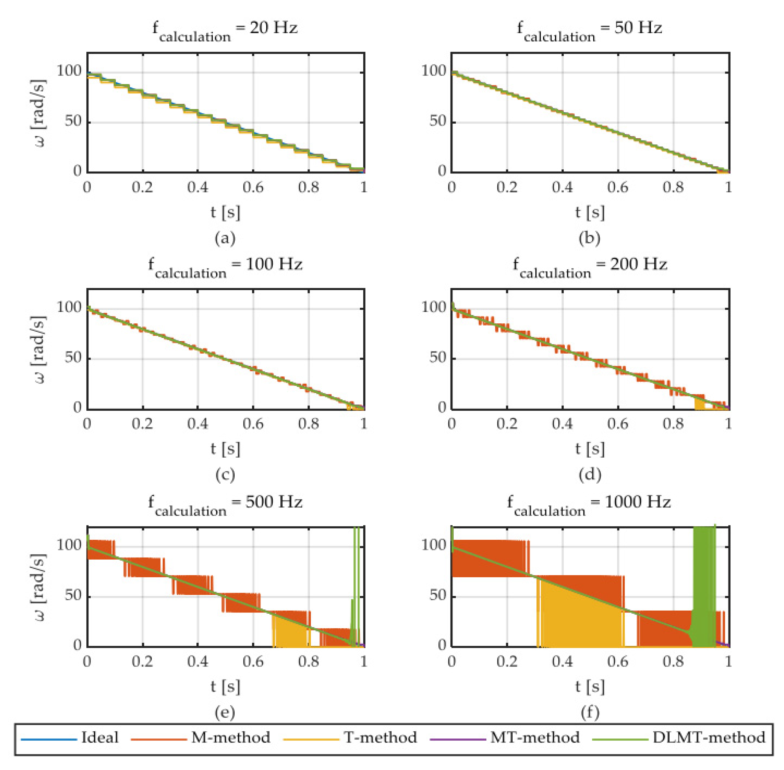 Sensors 22 05127 g005 550