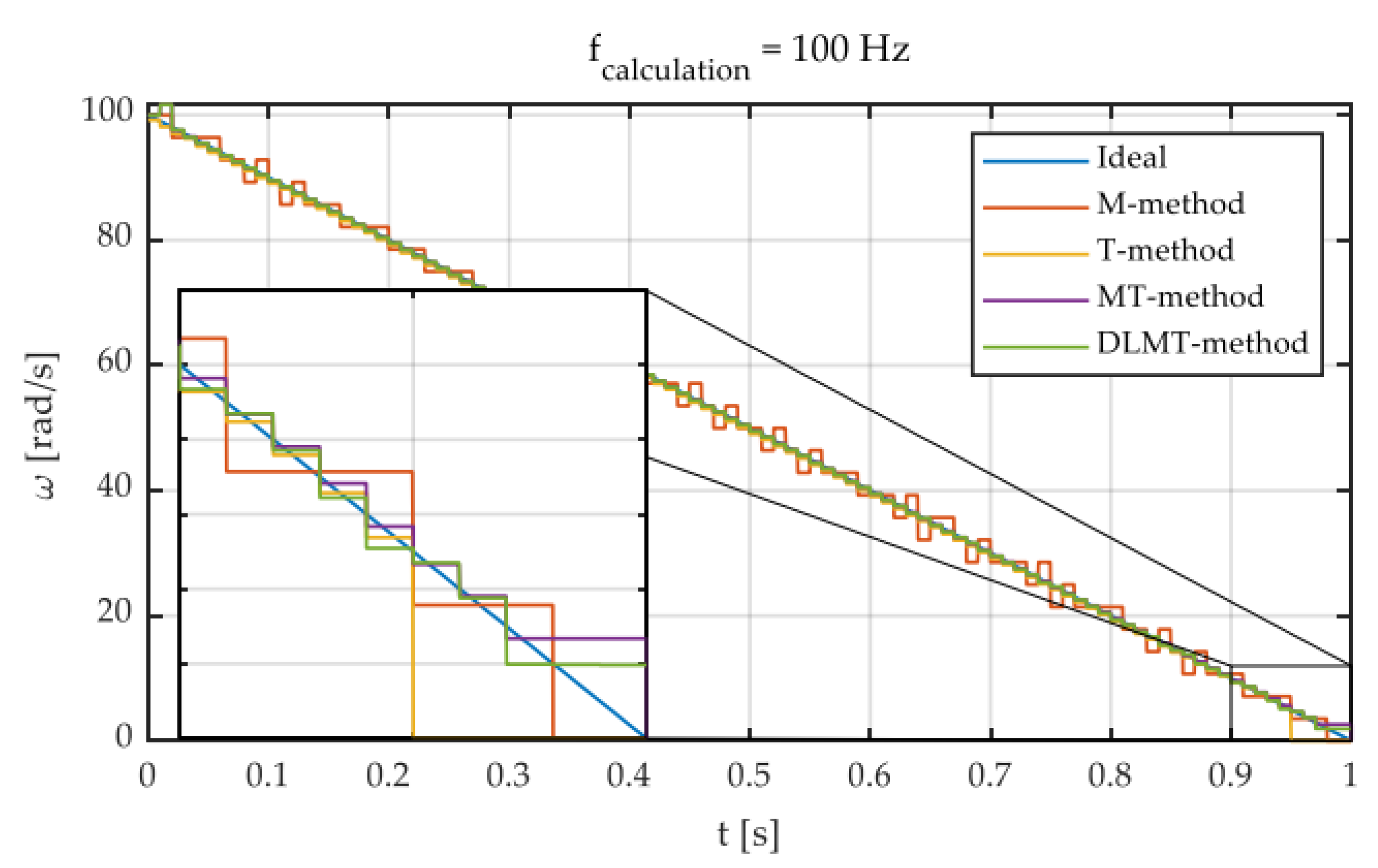 Sensors 22 05127 g006 550