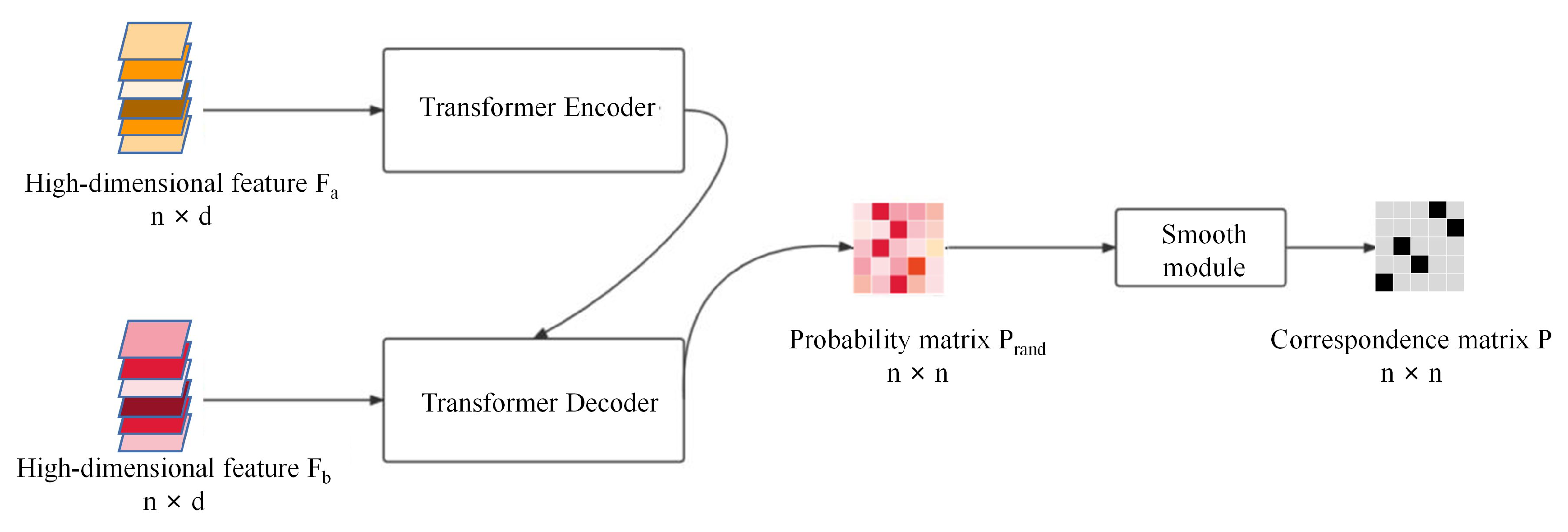 Sensors 22 05128 g003