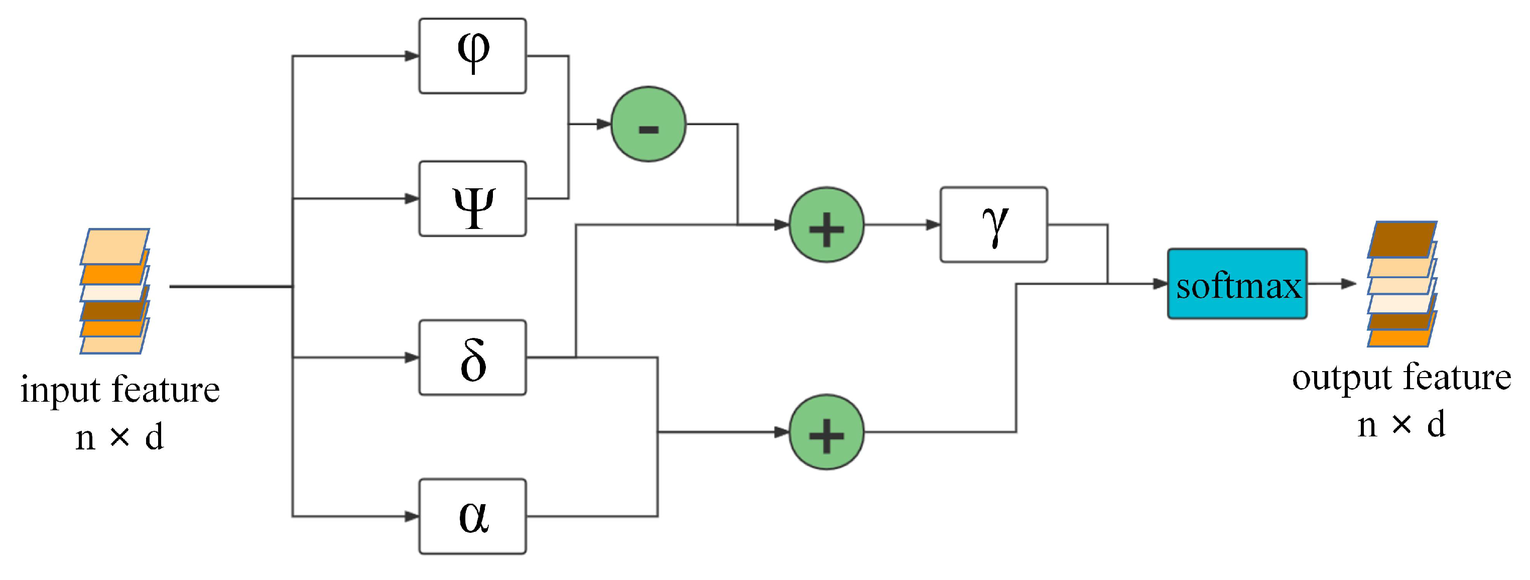 Sensors 22 05128 g004