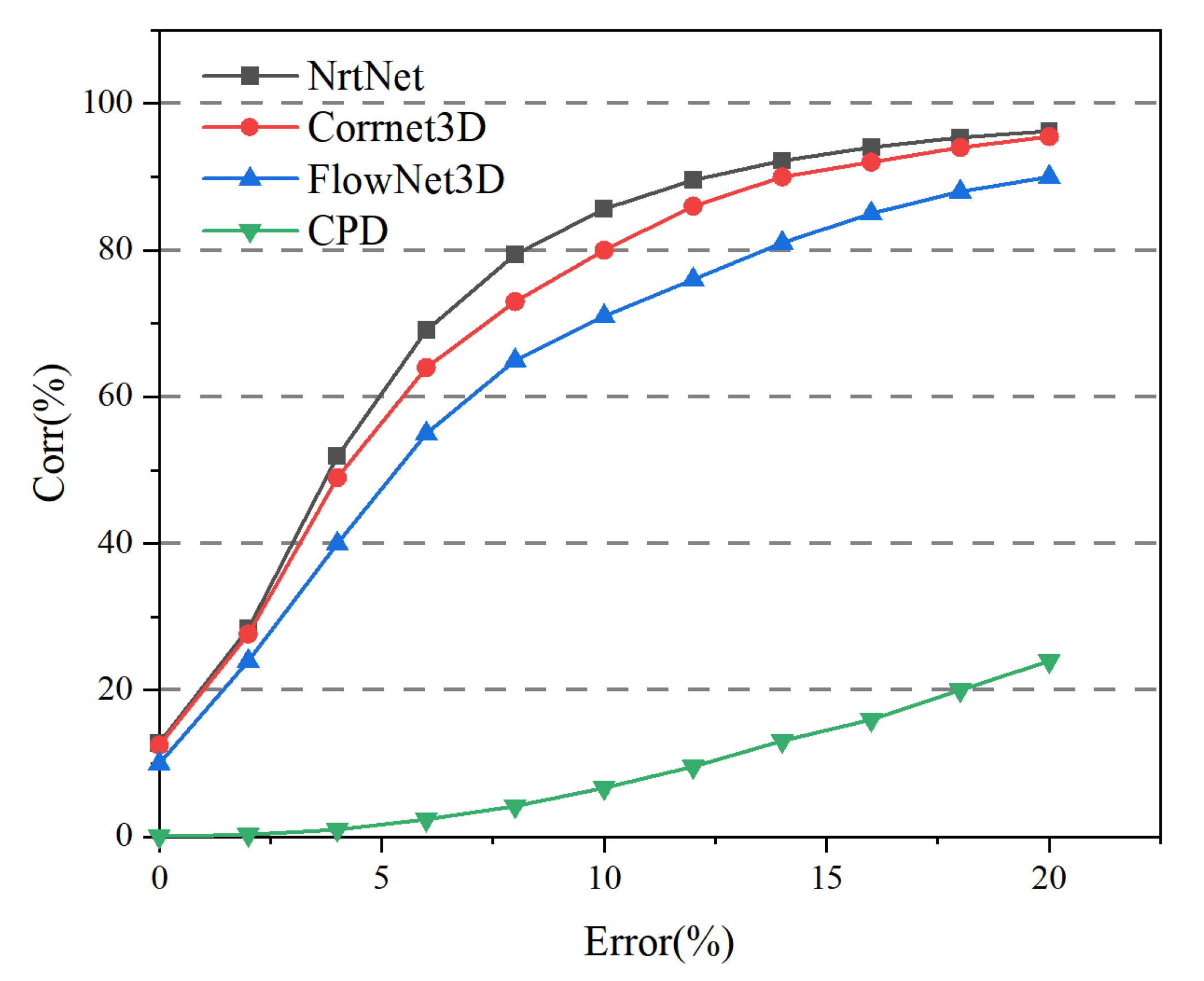 Sensors 22 05128 g009