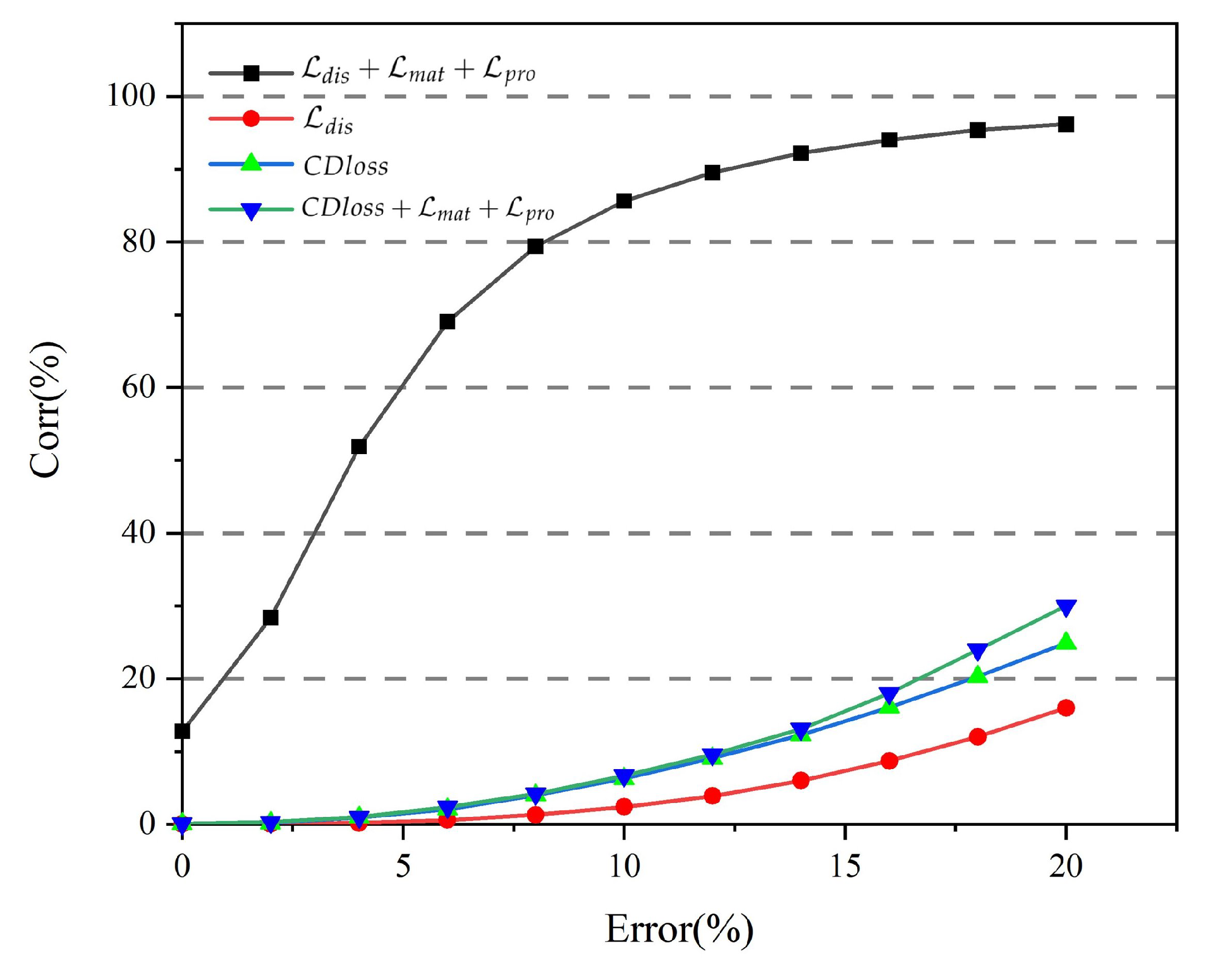 Sensors 22 05128 g011