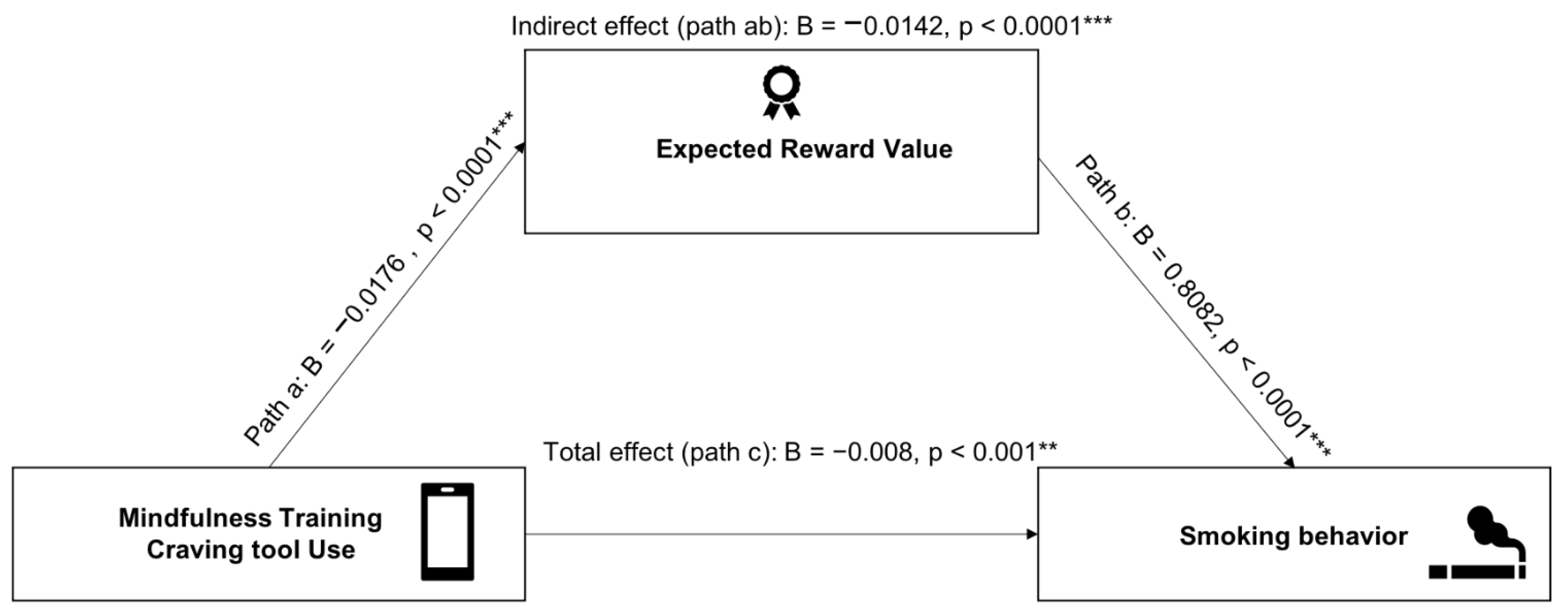 Sensors 22 05131 g003 550