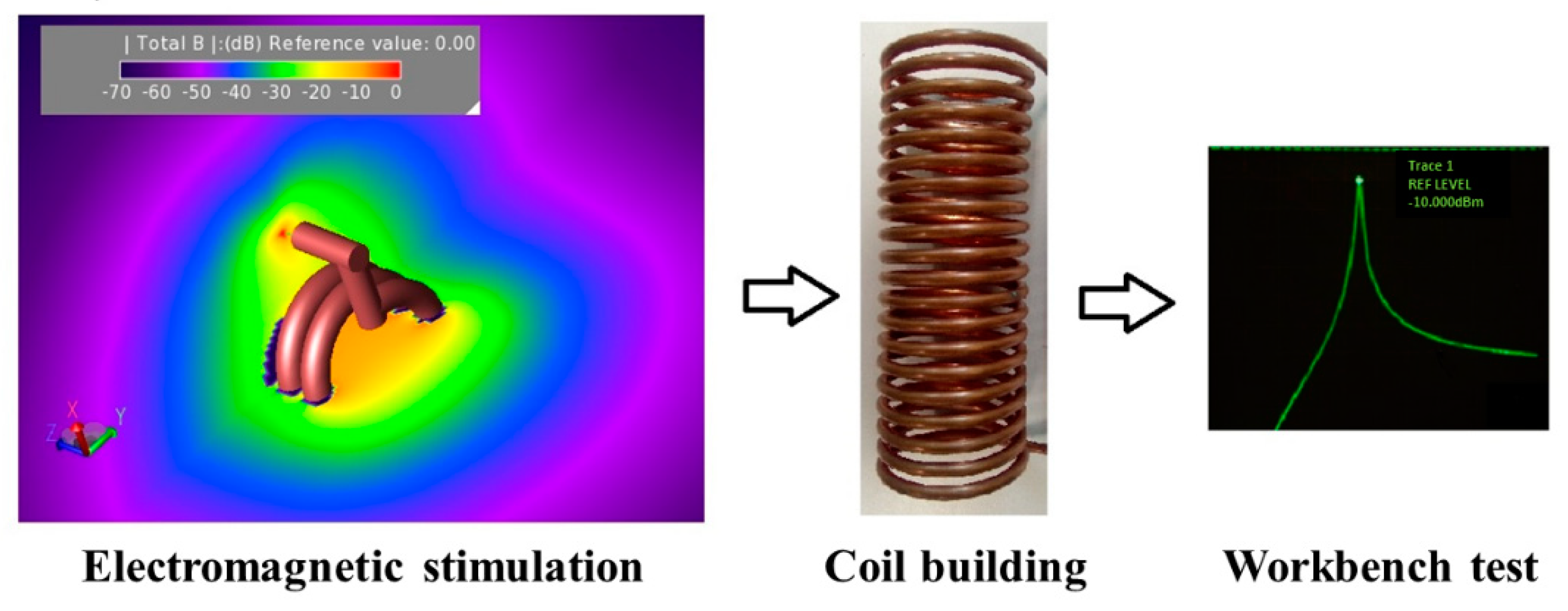 Sensors 22 05132 g004 Sensors 22 05132 g004