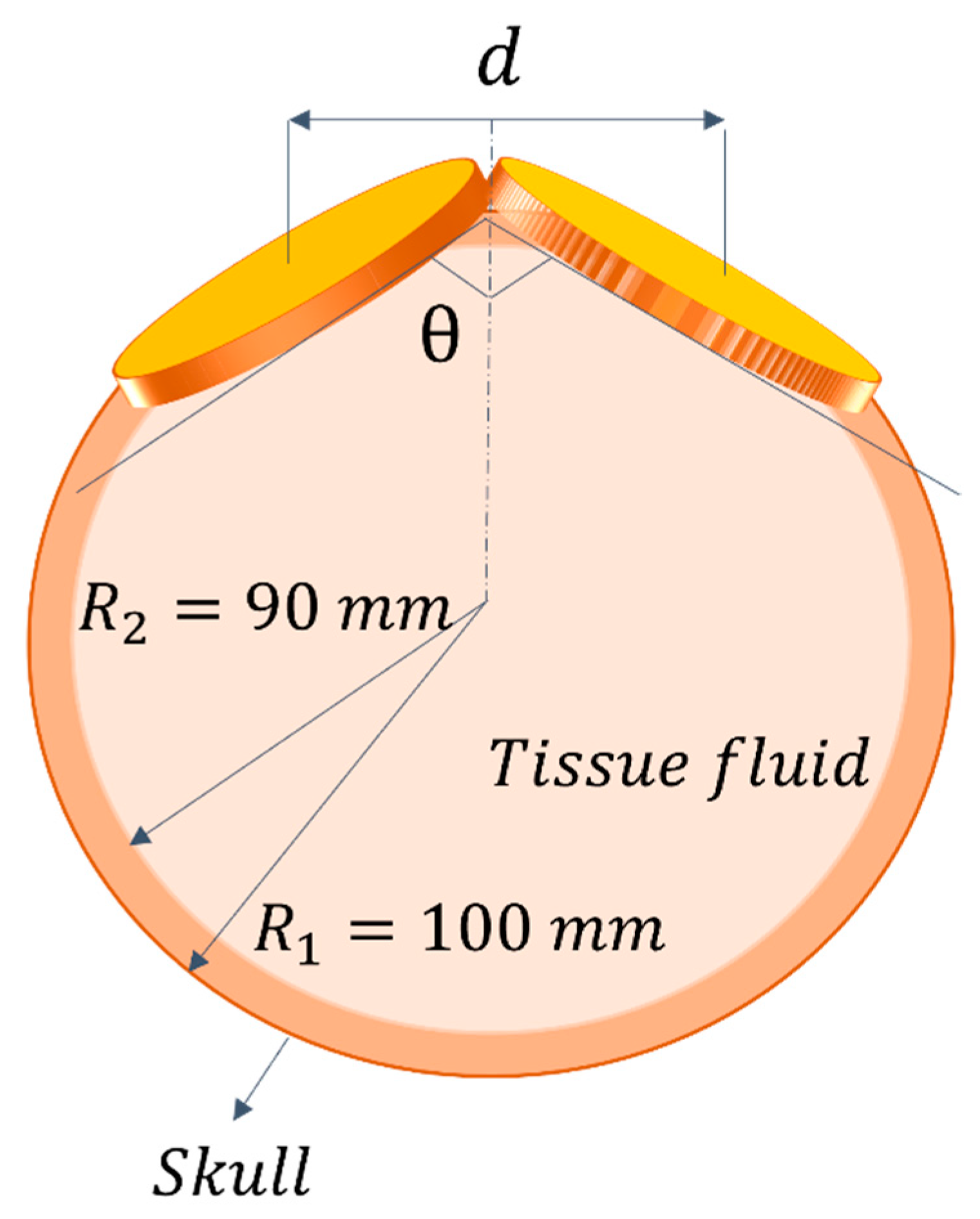 Sensors 22 05132 g005 Sensors 22 05132 g005