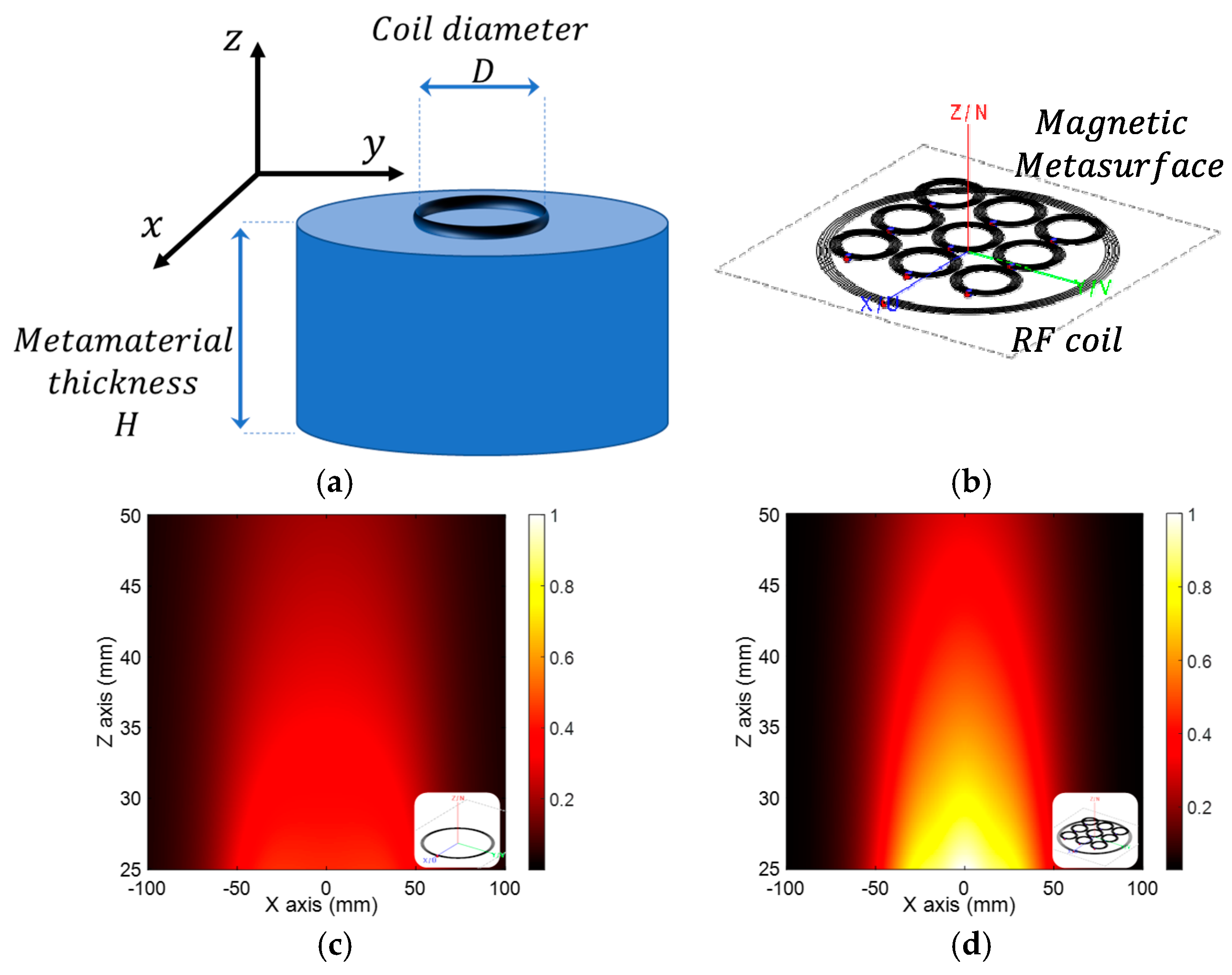 Sensors 22 05132 g009 Sensors 22 05132 g009