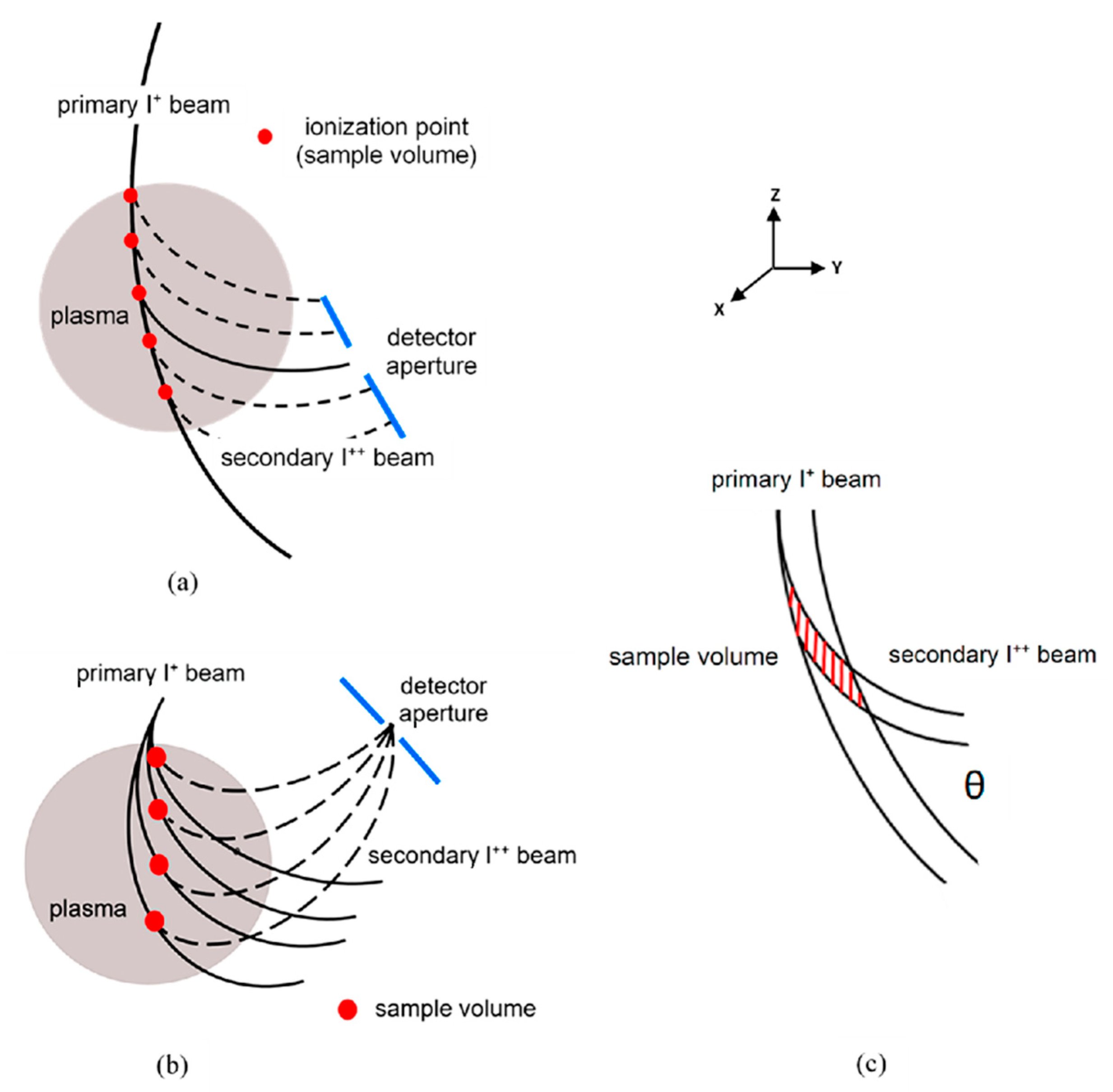 Sensors 22 05135 g001 550