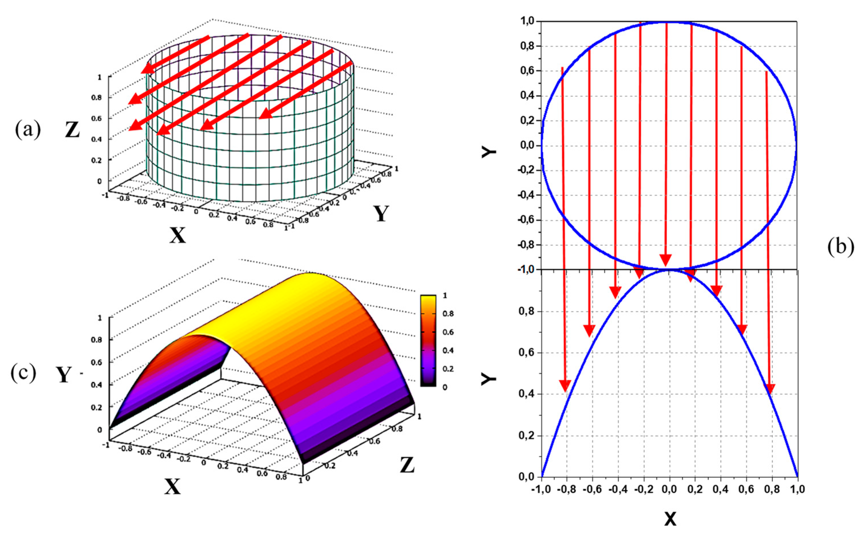 Sensors 22 05135 g002 550