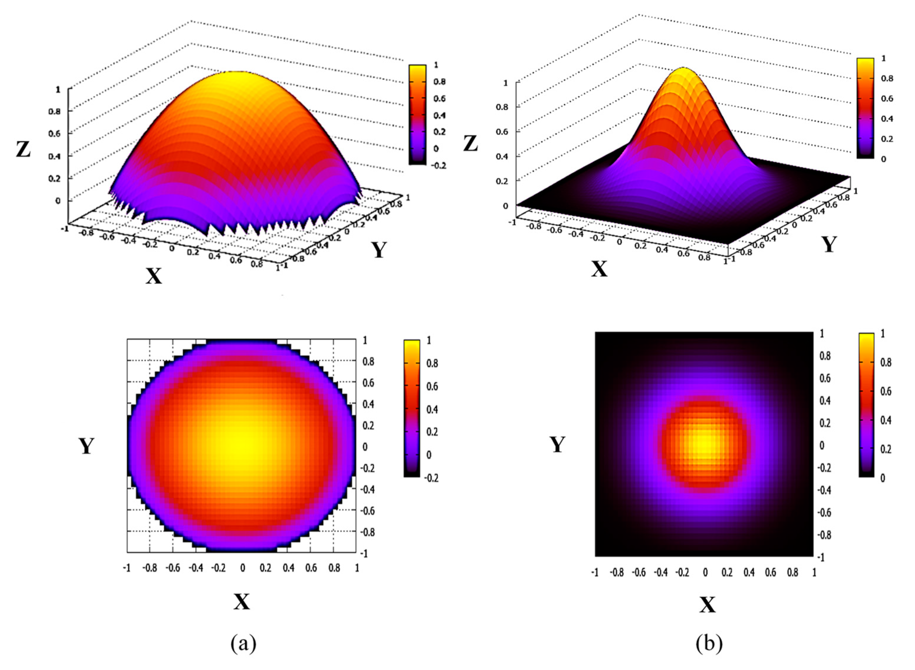 Sensors 22 05135 g003 550
