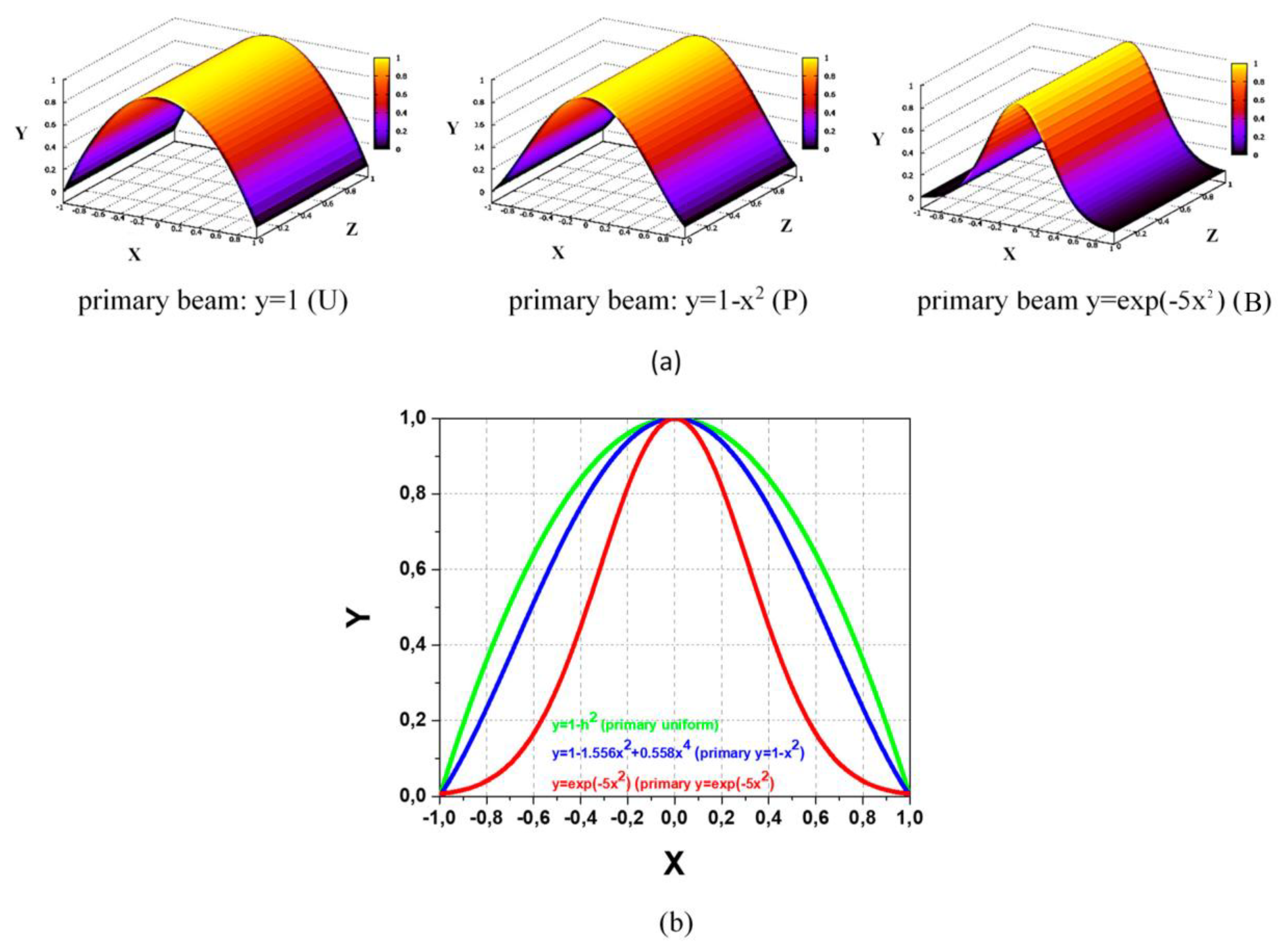 Sensors 22 05135 g004 550