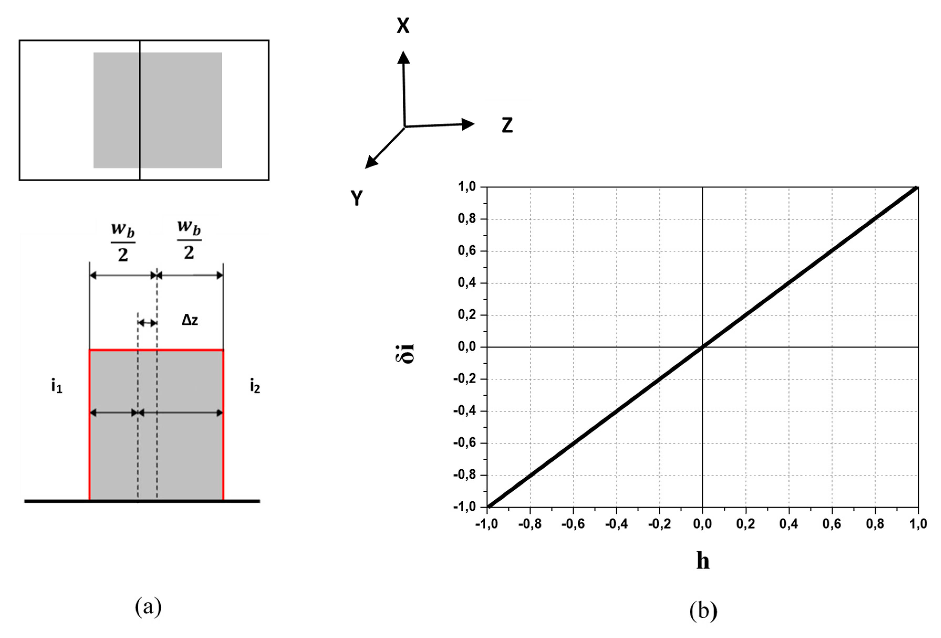 Sensors 22 05135 g005 550